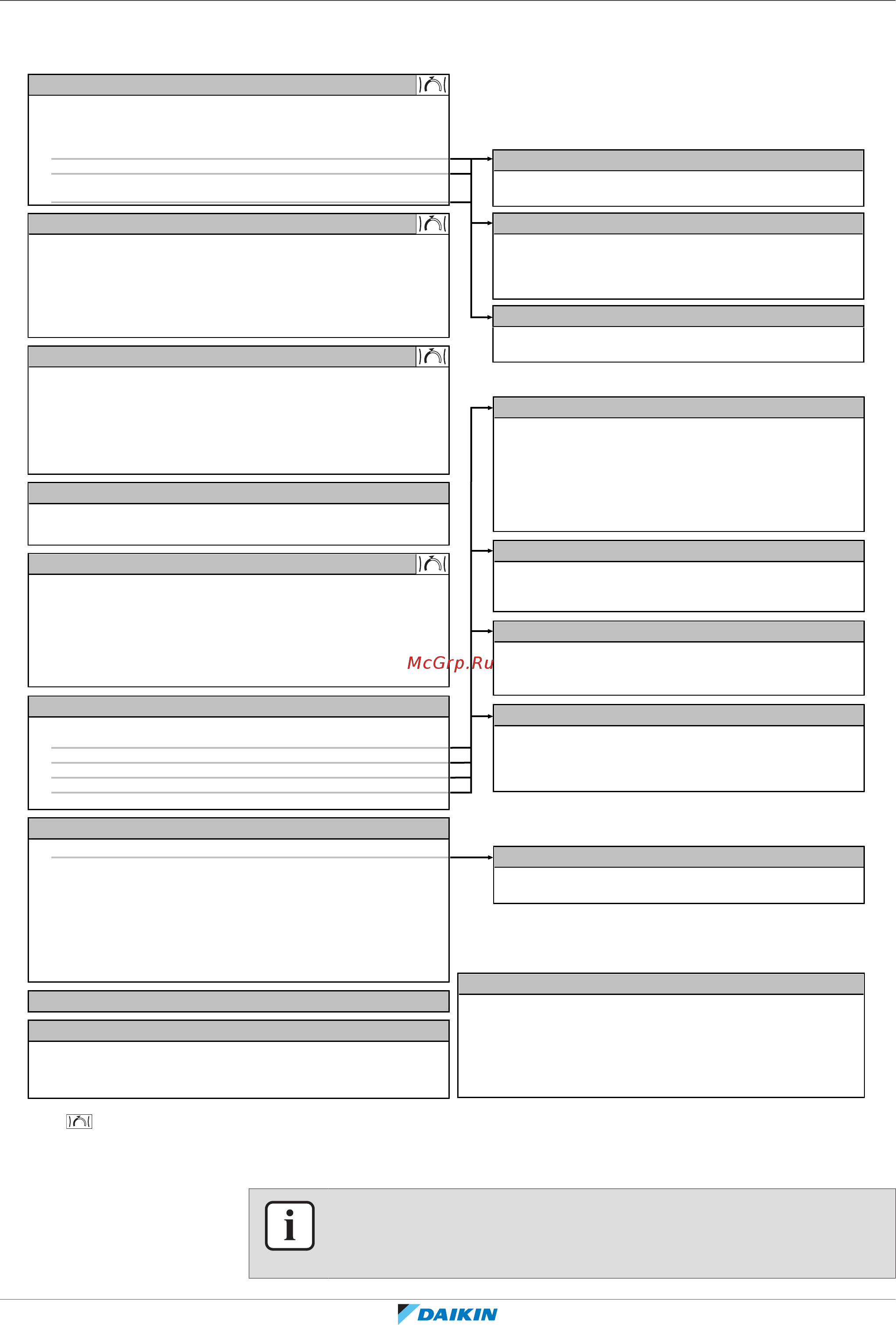 Daikin EDLA09DA3W1 [20/76] Структура меню обзор пользовательских настроек