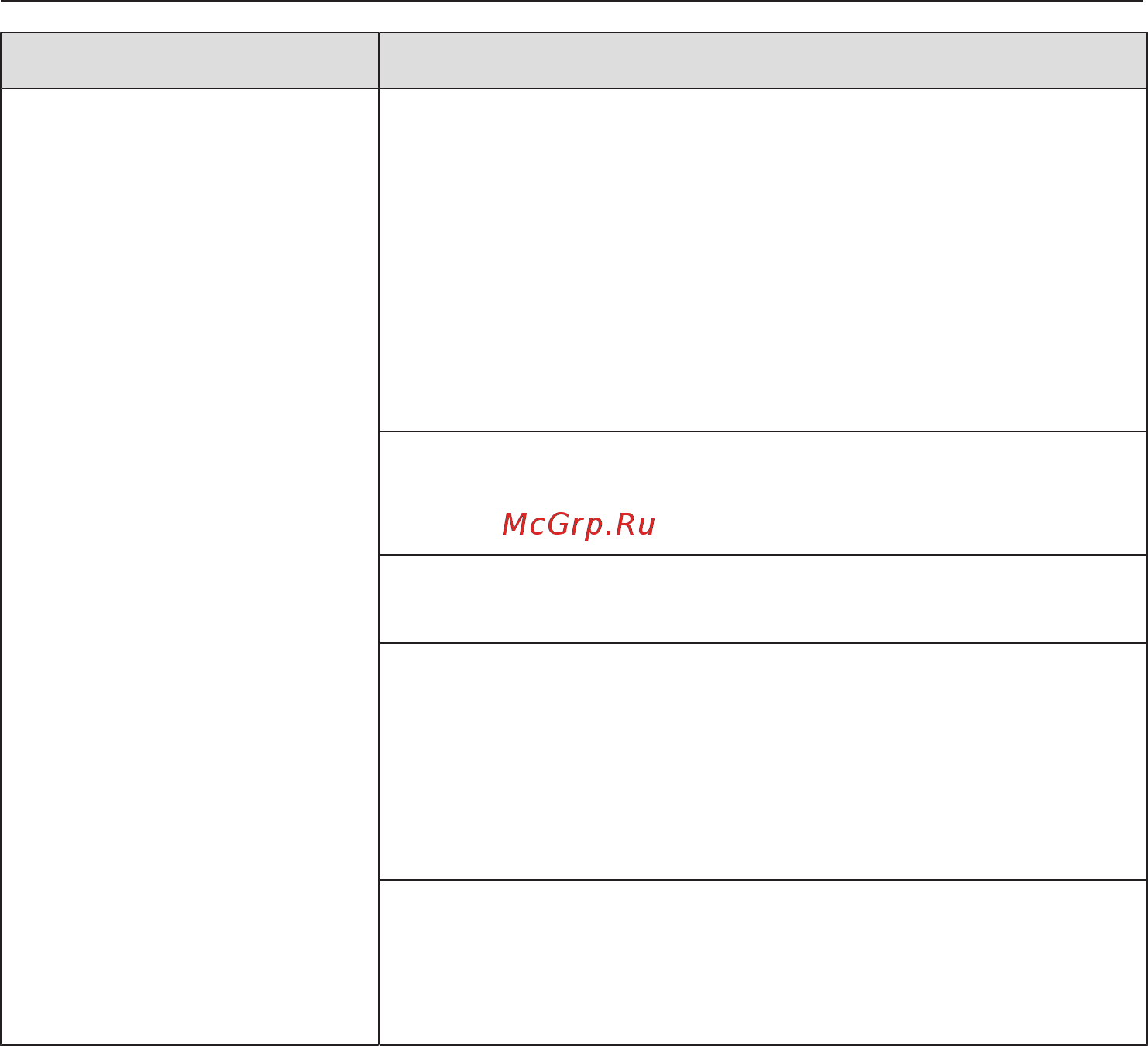 Miele DGC7860X GRGR [175/200] Что делать если