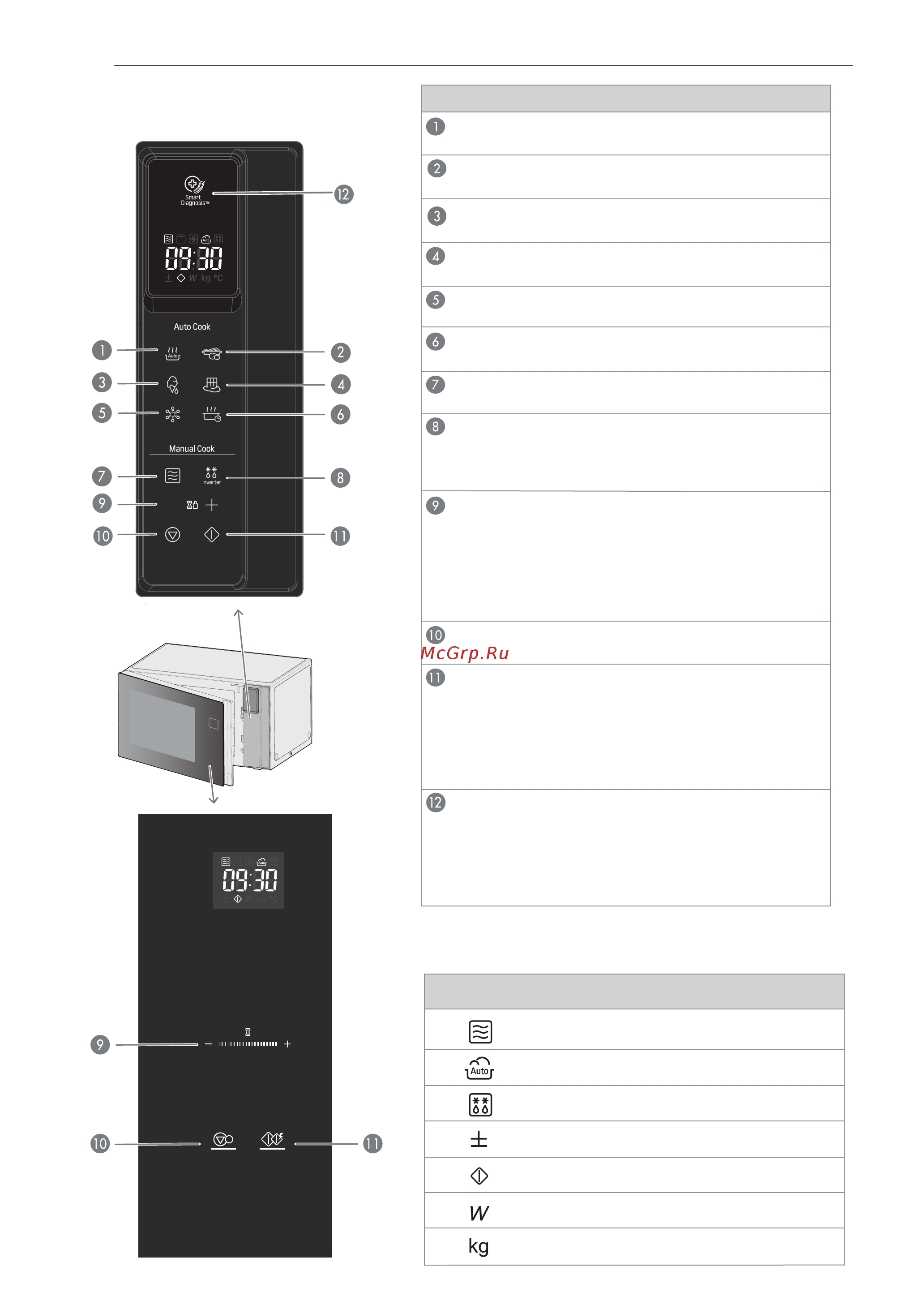 LG NeoCHef MS2595DIS [10/57] Піктограми дисплея