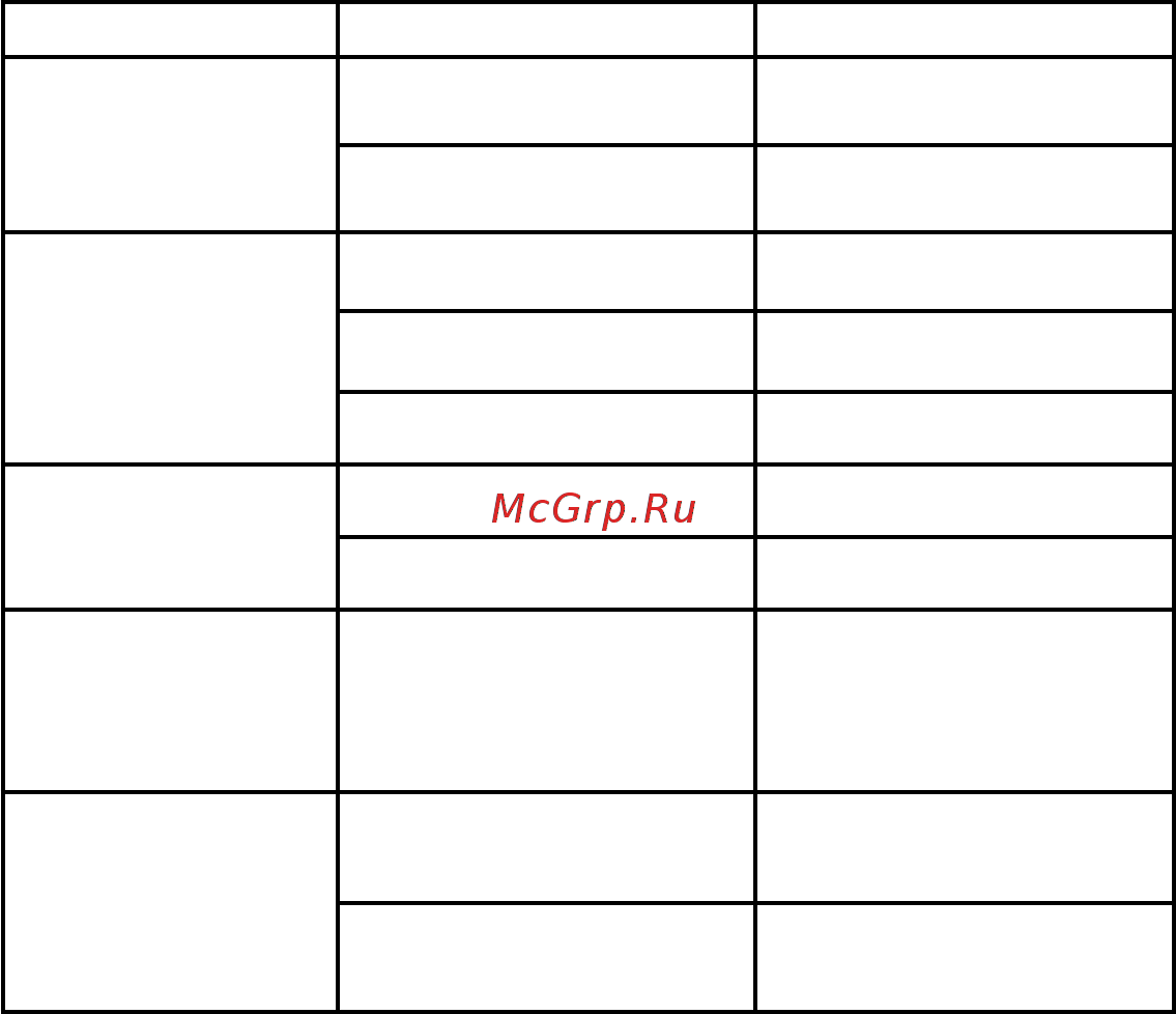 Moulinex Ultrablend LM936E10, витринный образец [30/54] Problemen oorzaken oplossingen