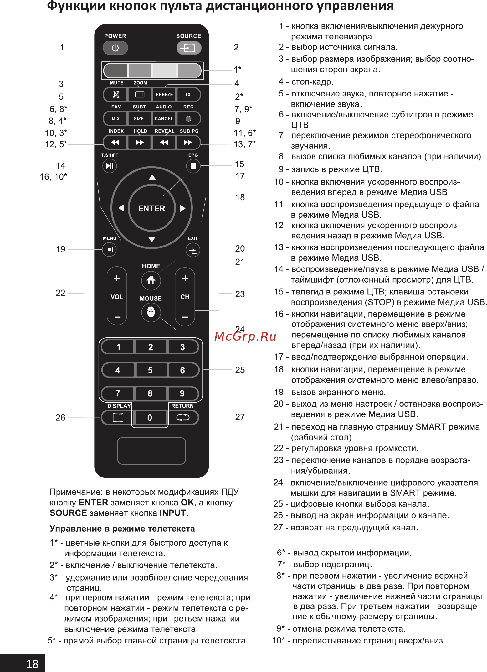 Hi 39HS111X [18/60] Функции кнопок пульта дистанционного управления
