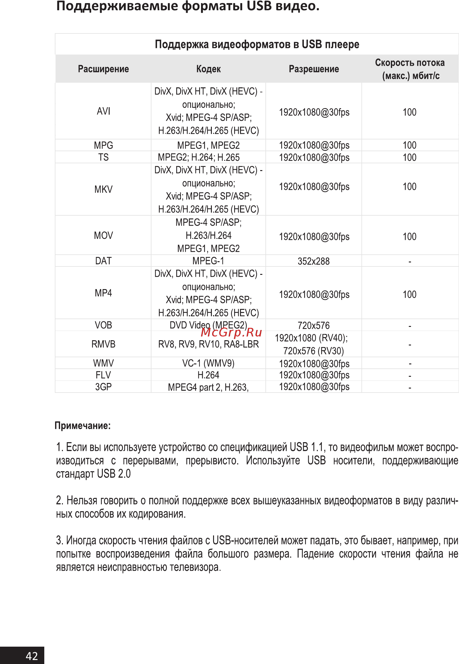 Hi 39HS111X [42/60] Поддерживаемые форматы usb видео