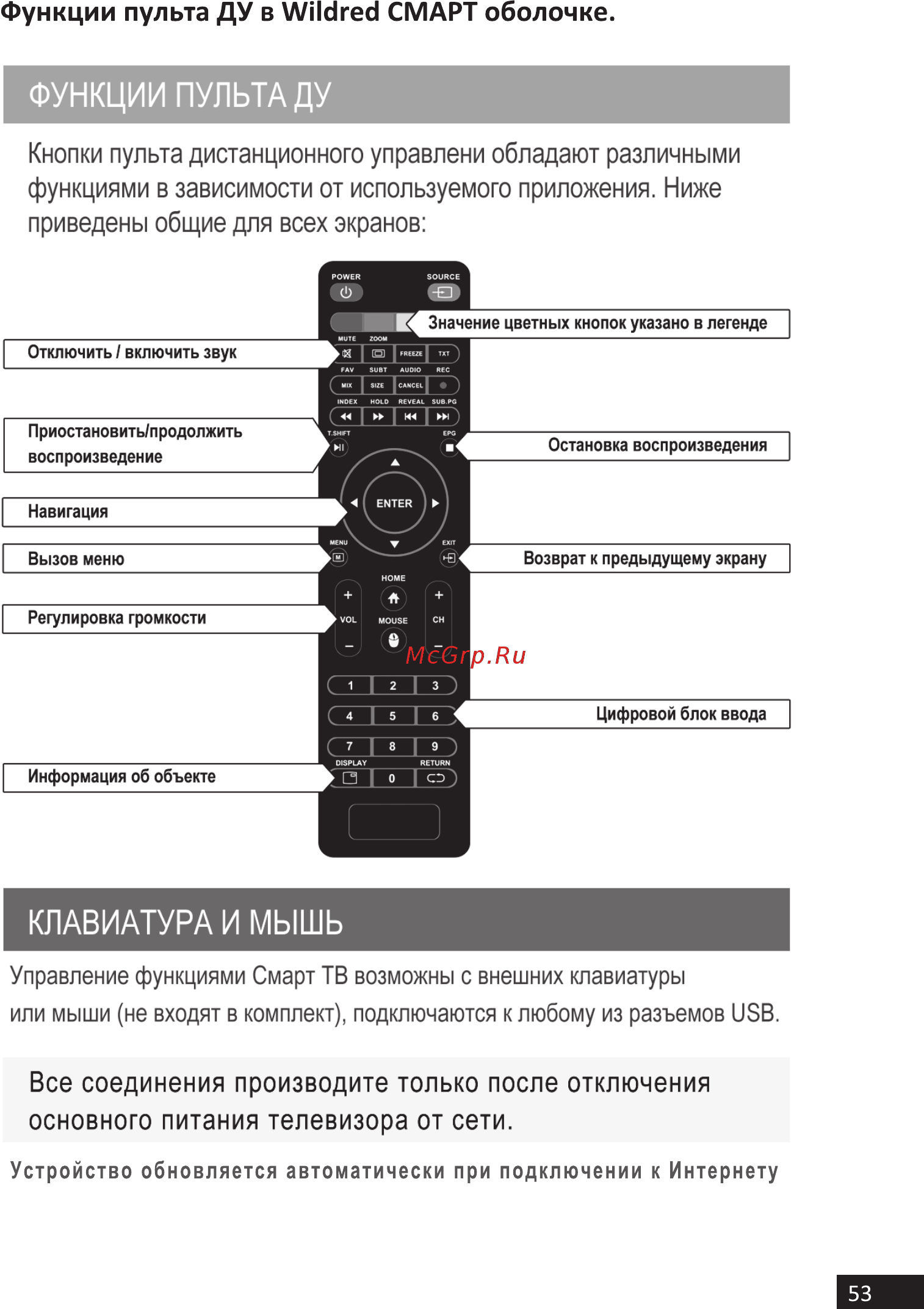 Hi 39HS111X [53/60] Функции пульта ду в wildred смарт оболочке