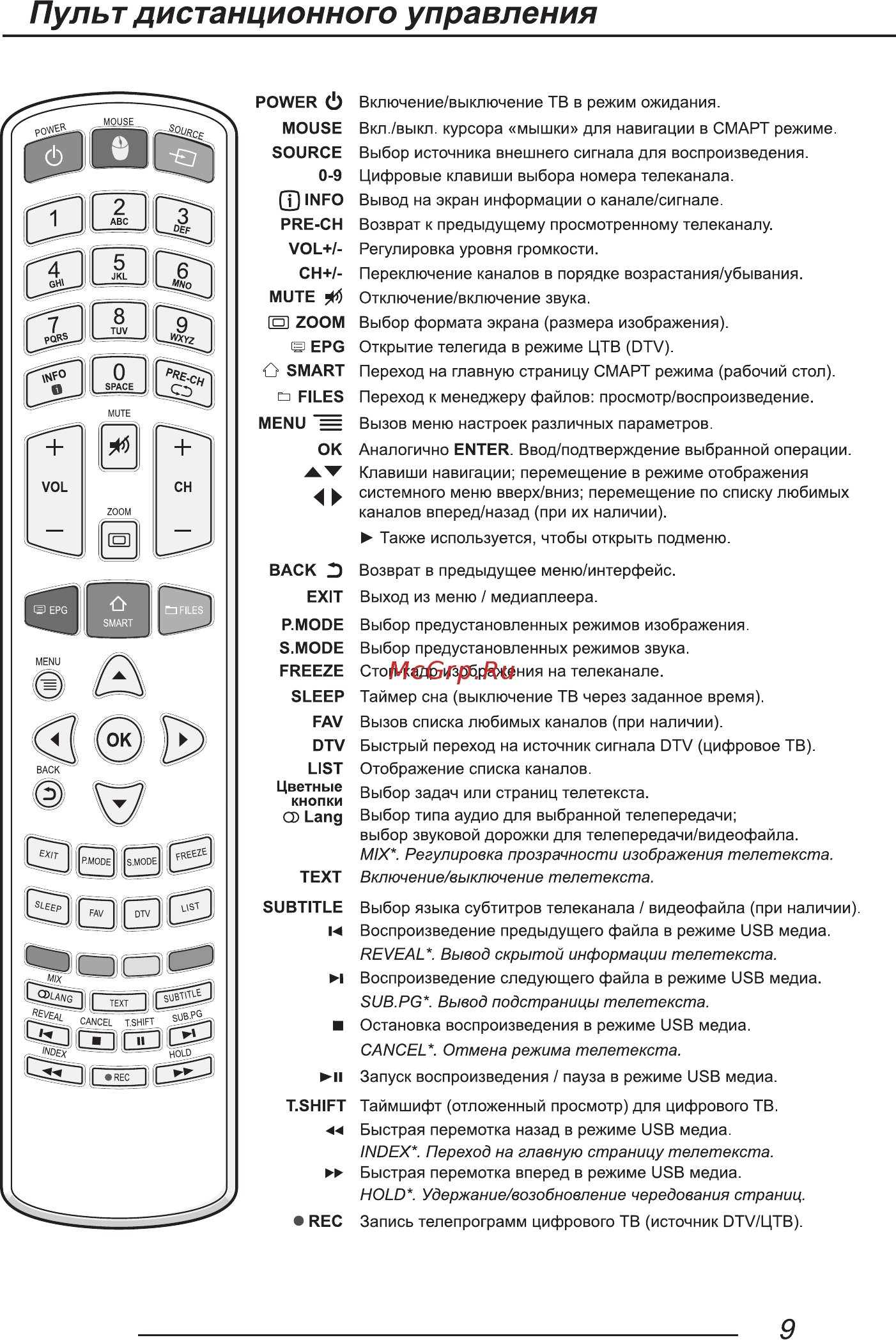 Hi 65US131XS [11/56] Пульт дистанционного управления