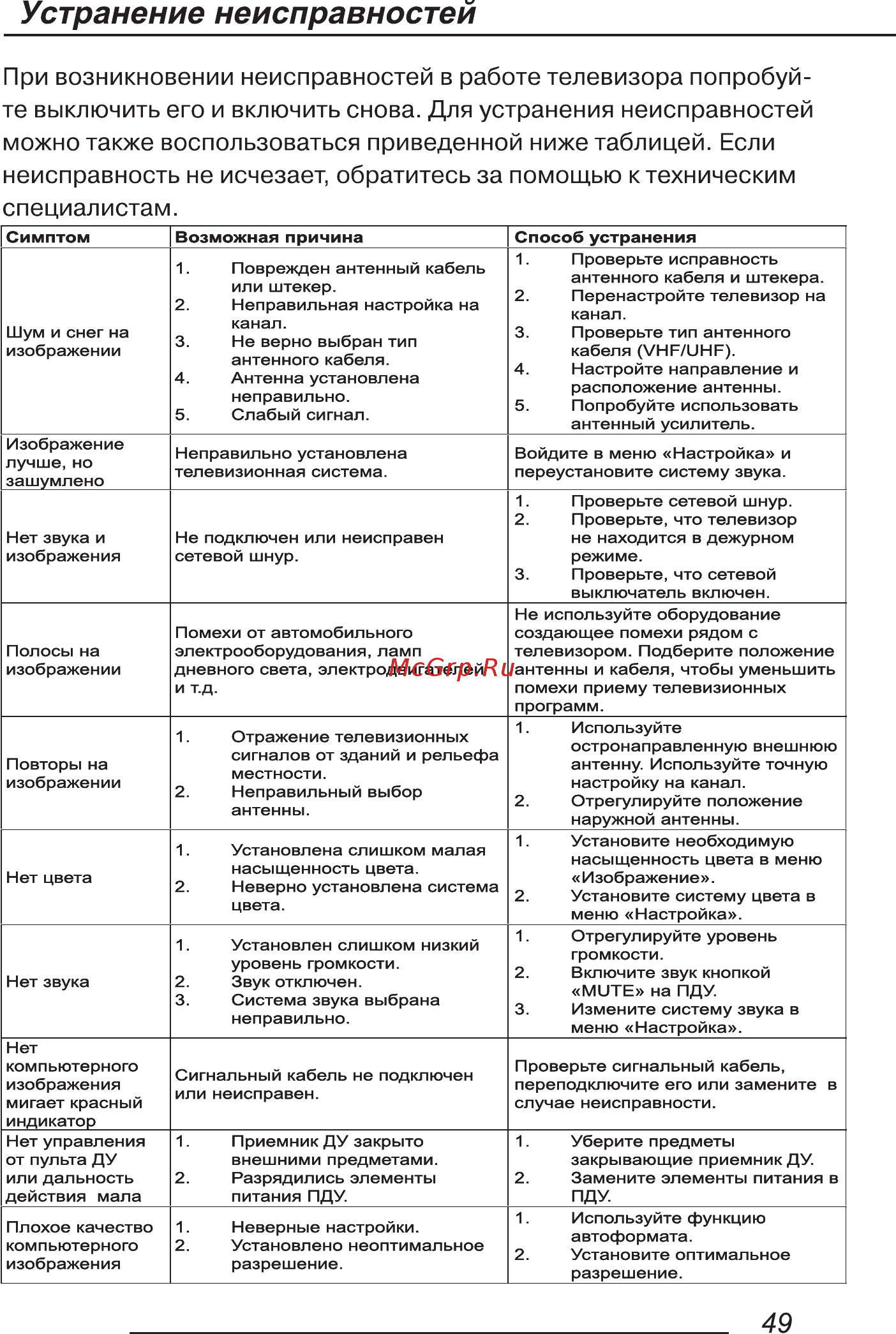Hi 65US131XS [51/56] Устранение неисправностей