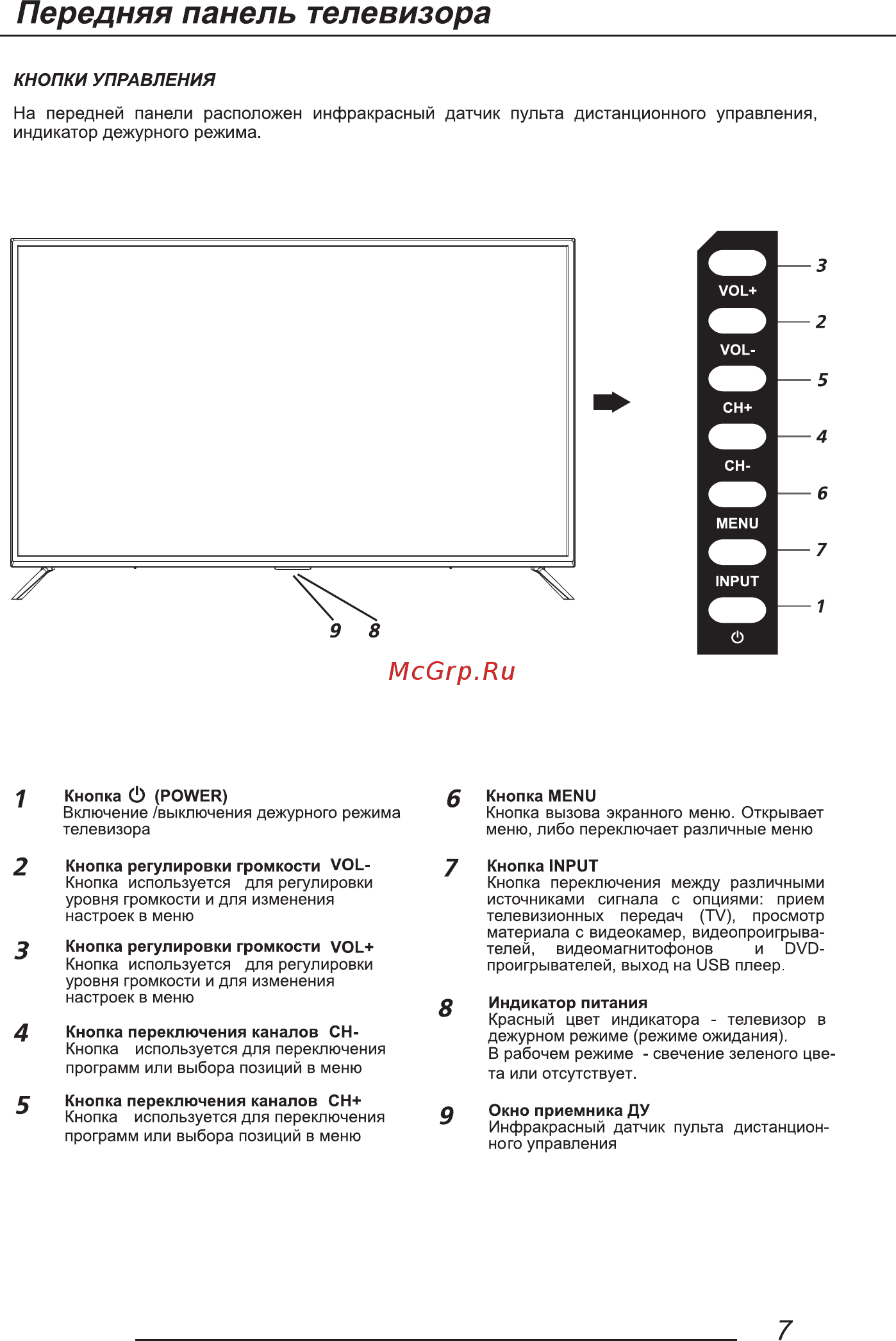 Hi 65US131XS [9/56] Передняя панель телевизора