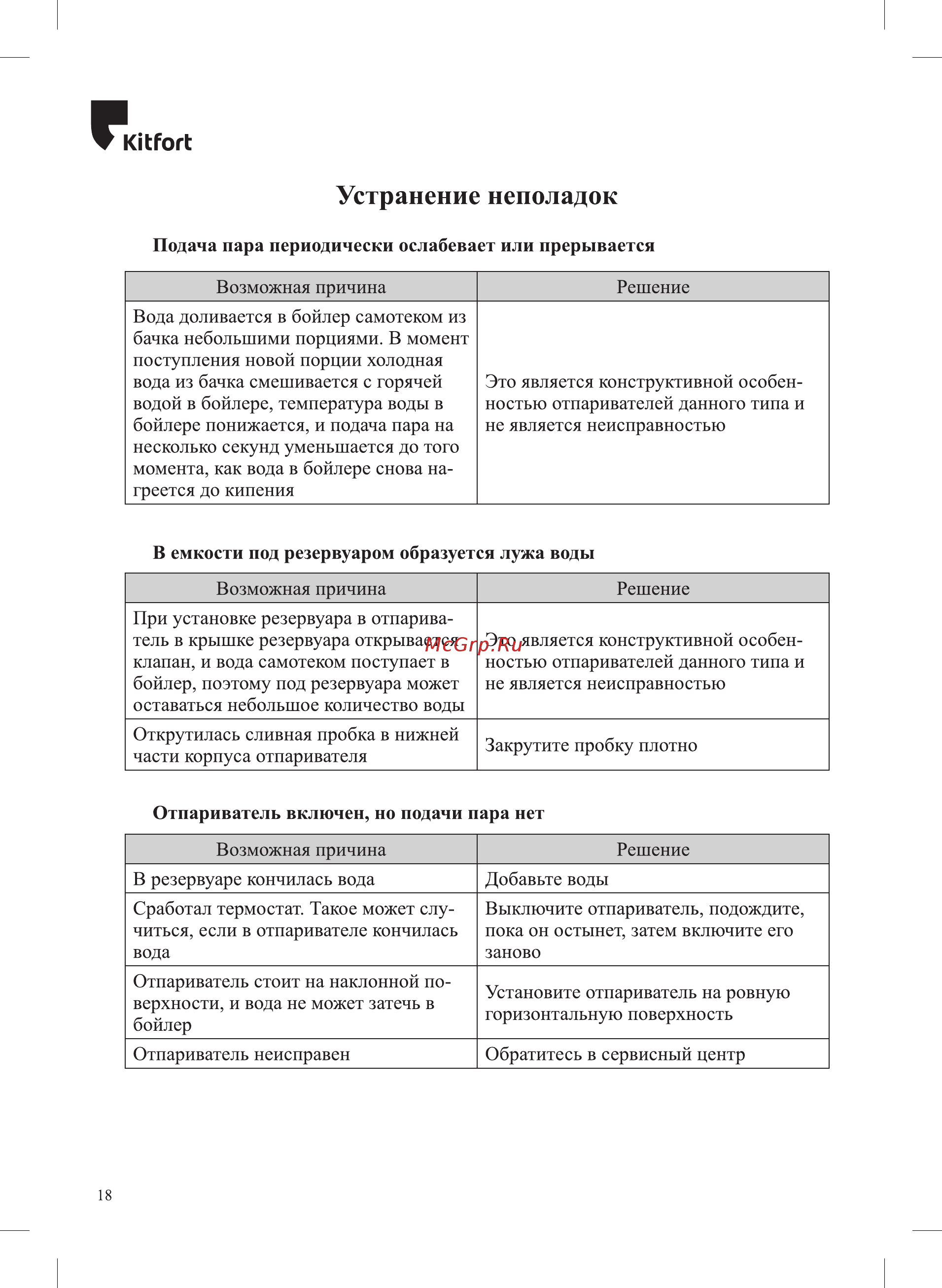 Kitfort КТ-937 [18/24] Устранение неполадок