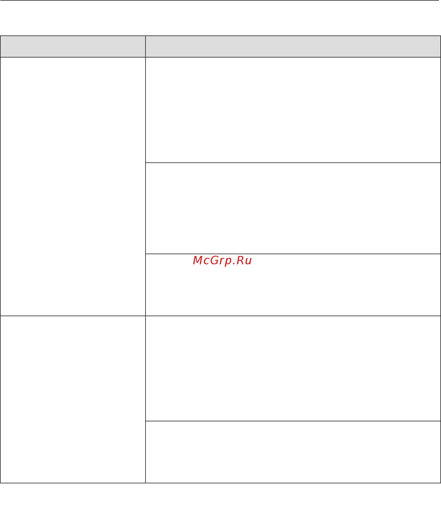 Miele WMH122WPS White Edition [66/108] На дисплее появляется сообщение в конце программы