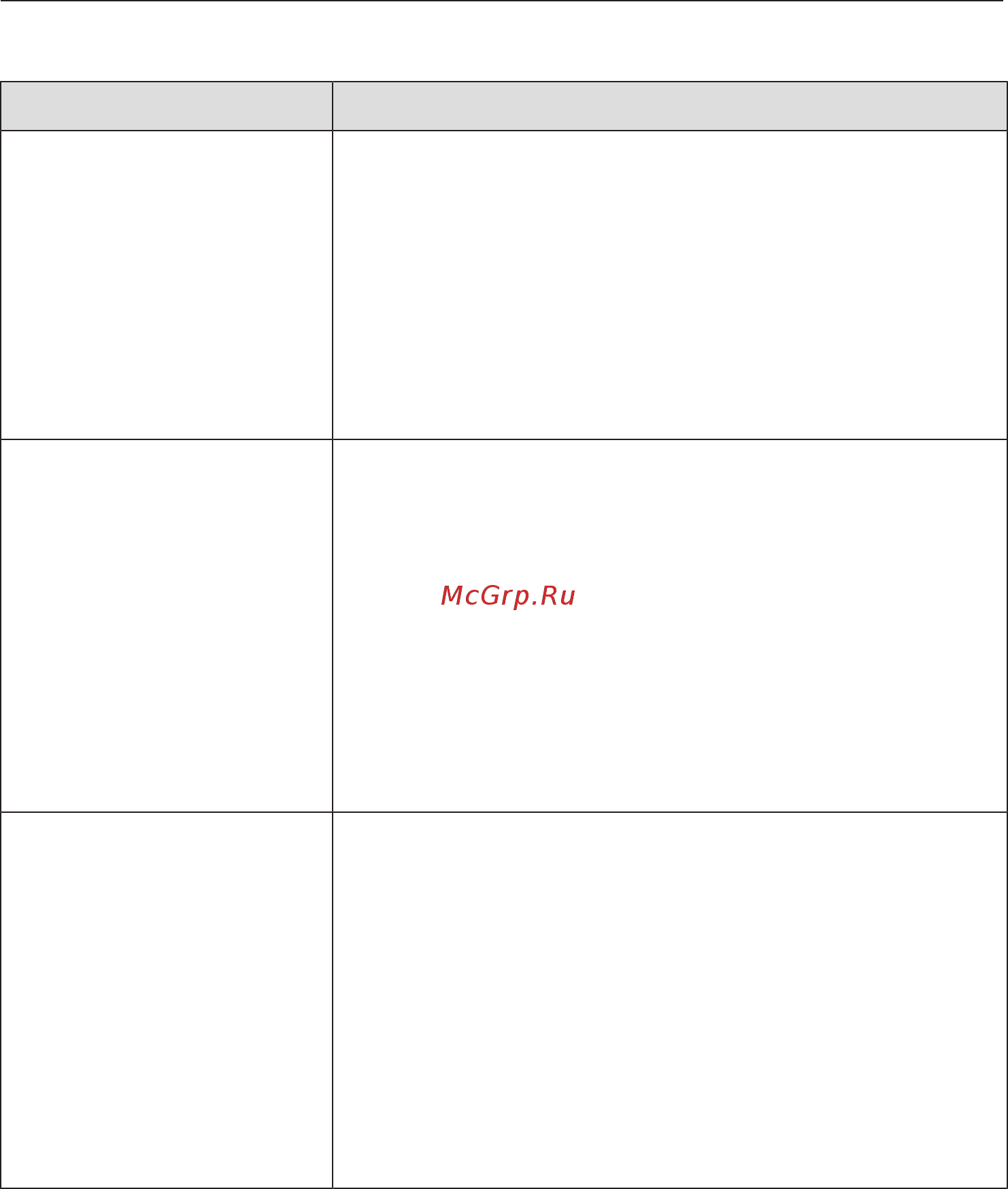 Miele WMH122WPS White Edition [71/108] Неудовлетворительный результат стирки
