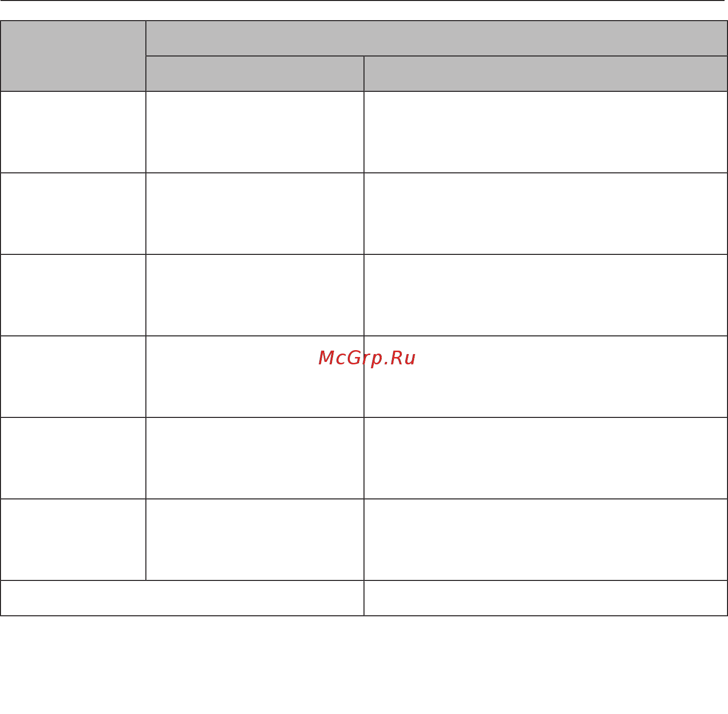 Miele KM6629-1 RU EDST [24/87] Обзор