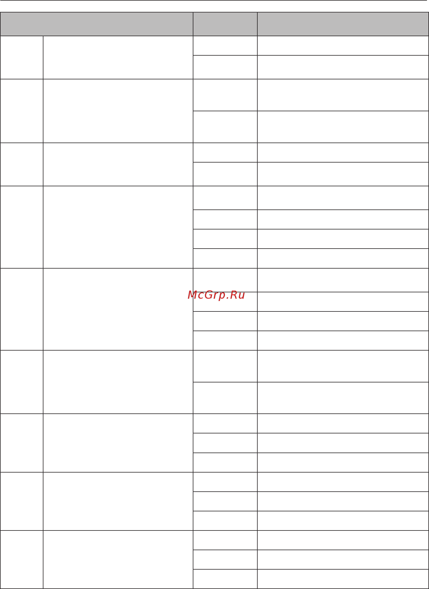 Miele KM6629-1 RU EDST [51/87] Программирование