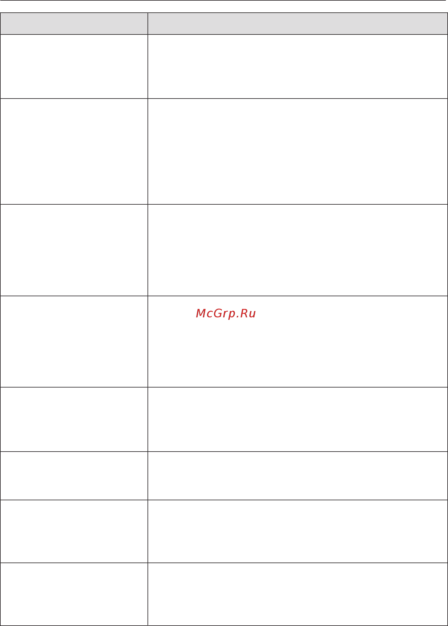 Miele KM6629-1 RU EDST [58/87] Что делать если