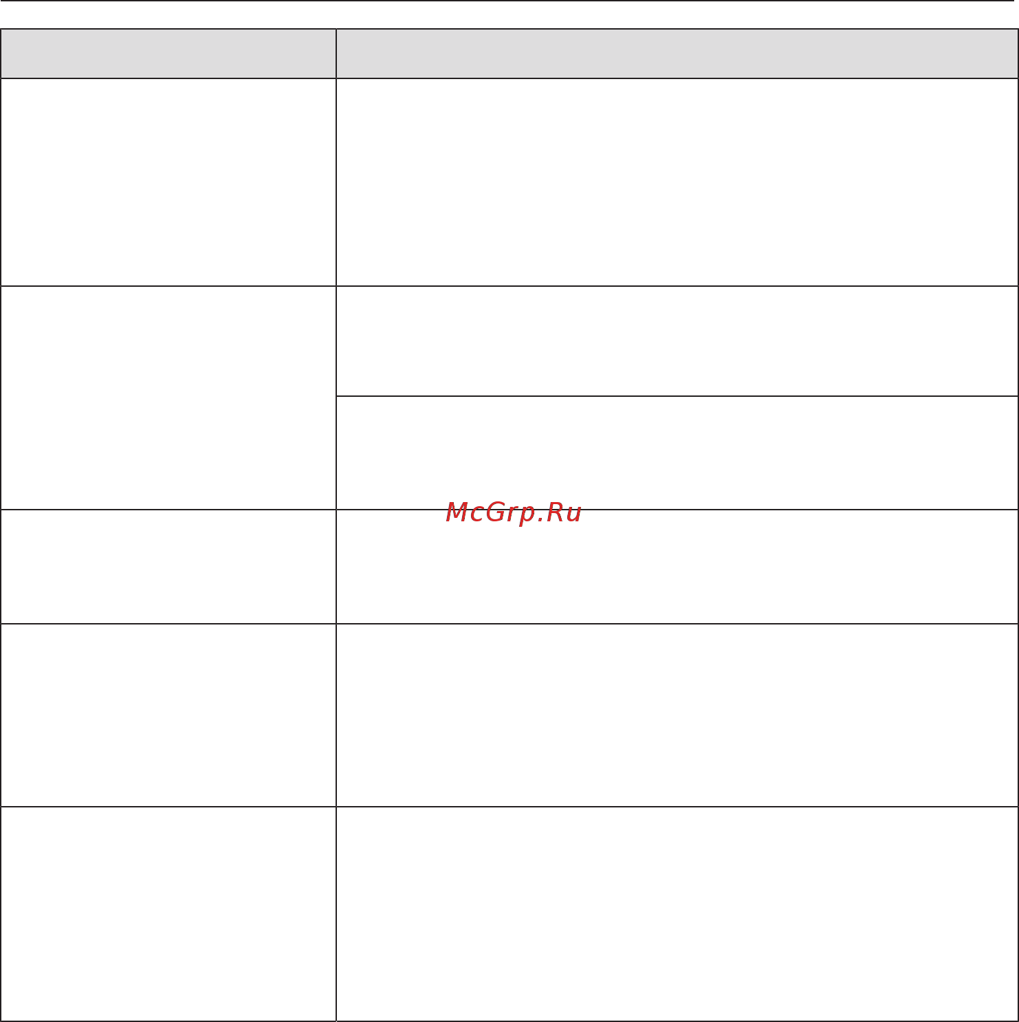 Miele KM6629-1 RU EDST [59/87] Что делать если