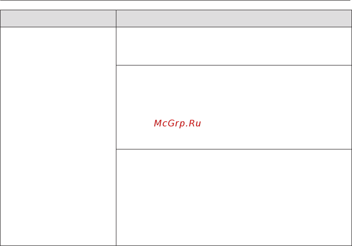 Miele KM6629-1 RU EDST [60/87] Что делать если