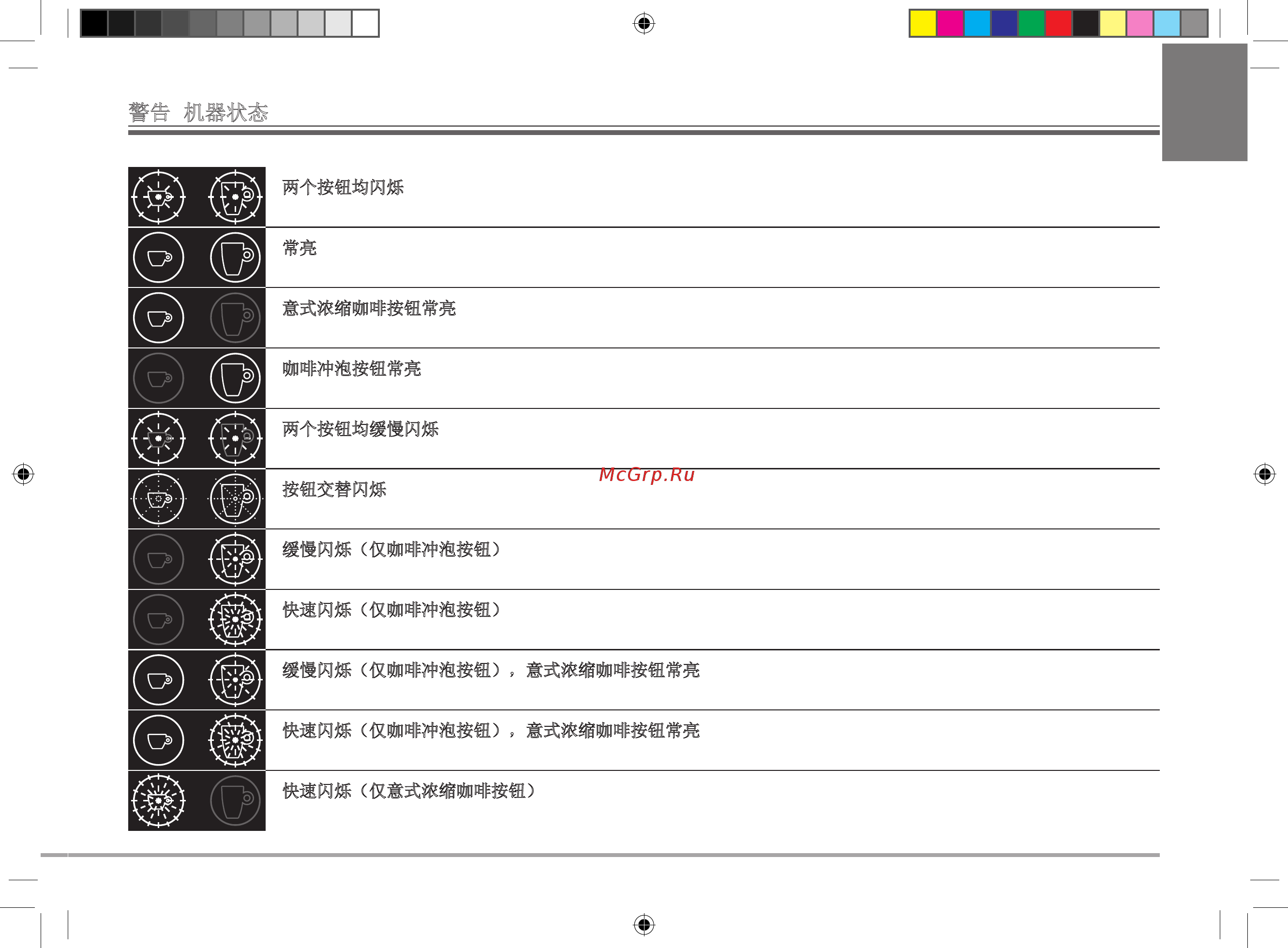 illy Iperespresso Y3.2 Red (60283) [261/268] 警告 机器状态