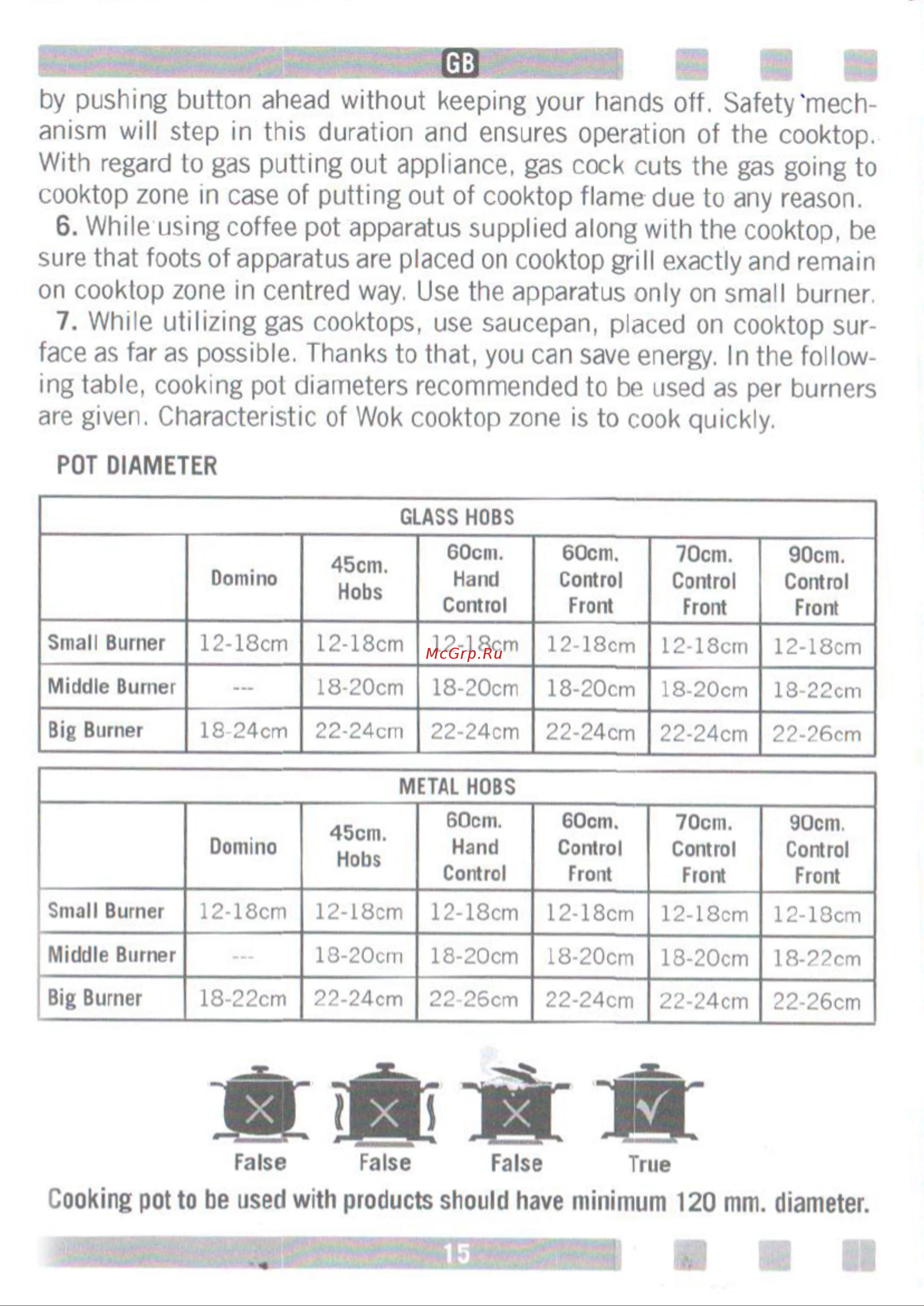Zigmund & Shtain GN 278.91 S [15/42] While using coffee pot apparatus supplied along with the cooktop be