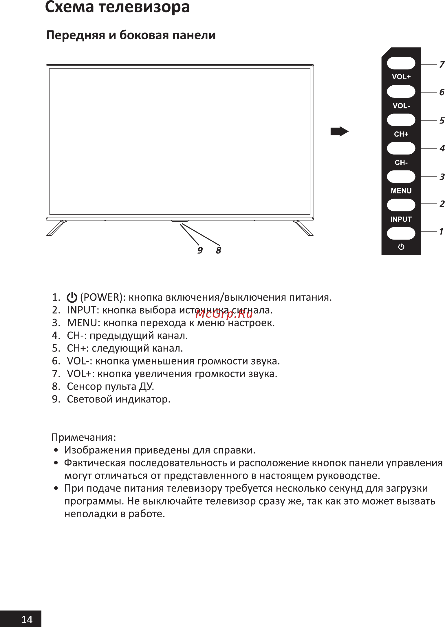 Hi 65USY151X [14/44] Схема телевизора