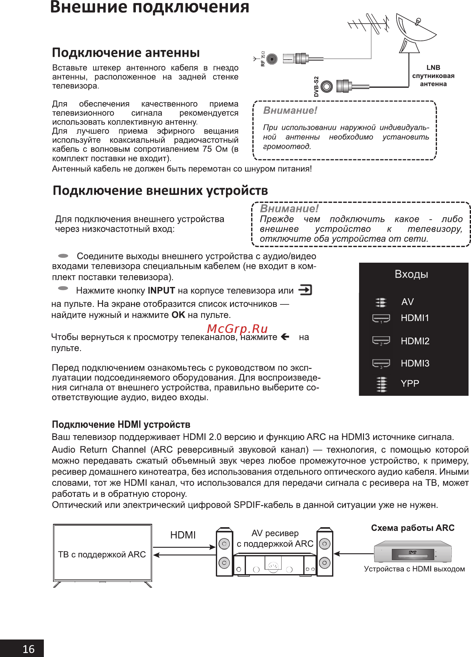 Hi 55USY151X [16/44] Подключение внешних устройств
