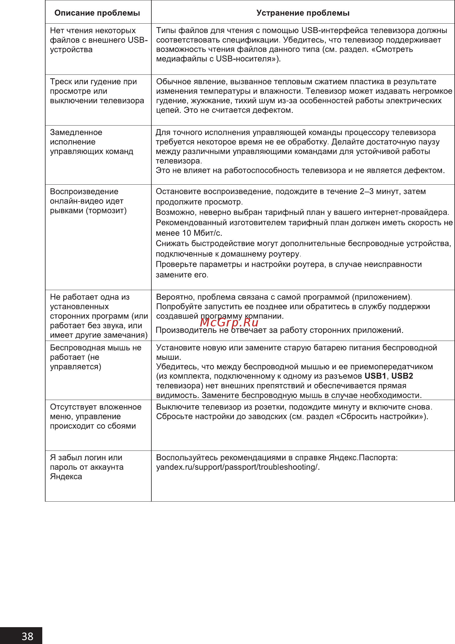 Hi 65USY151X [38/44] Описание проблемы устранение проблемы
