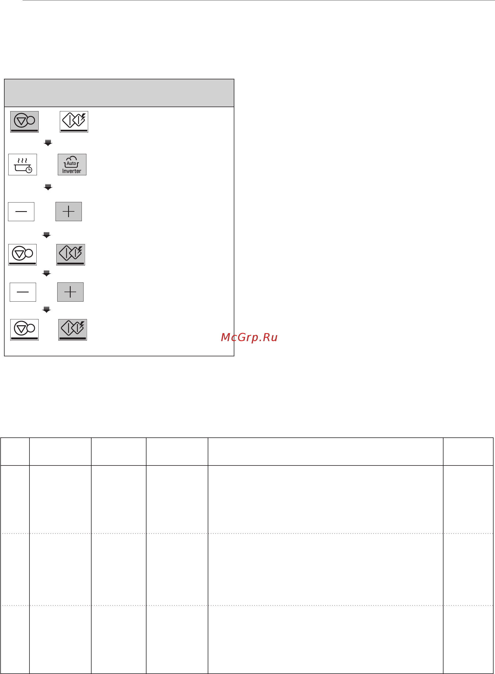 LG NeoCHef MS2336GIB [18/59] Приклад щоб розм якшити 0 2 кг вершкового сиру