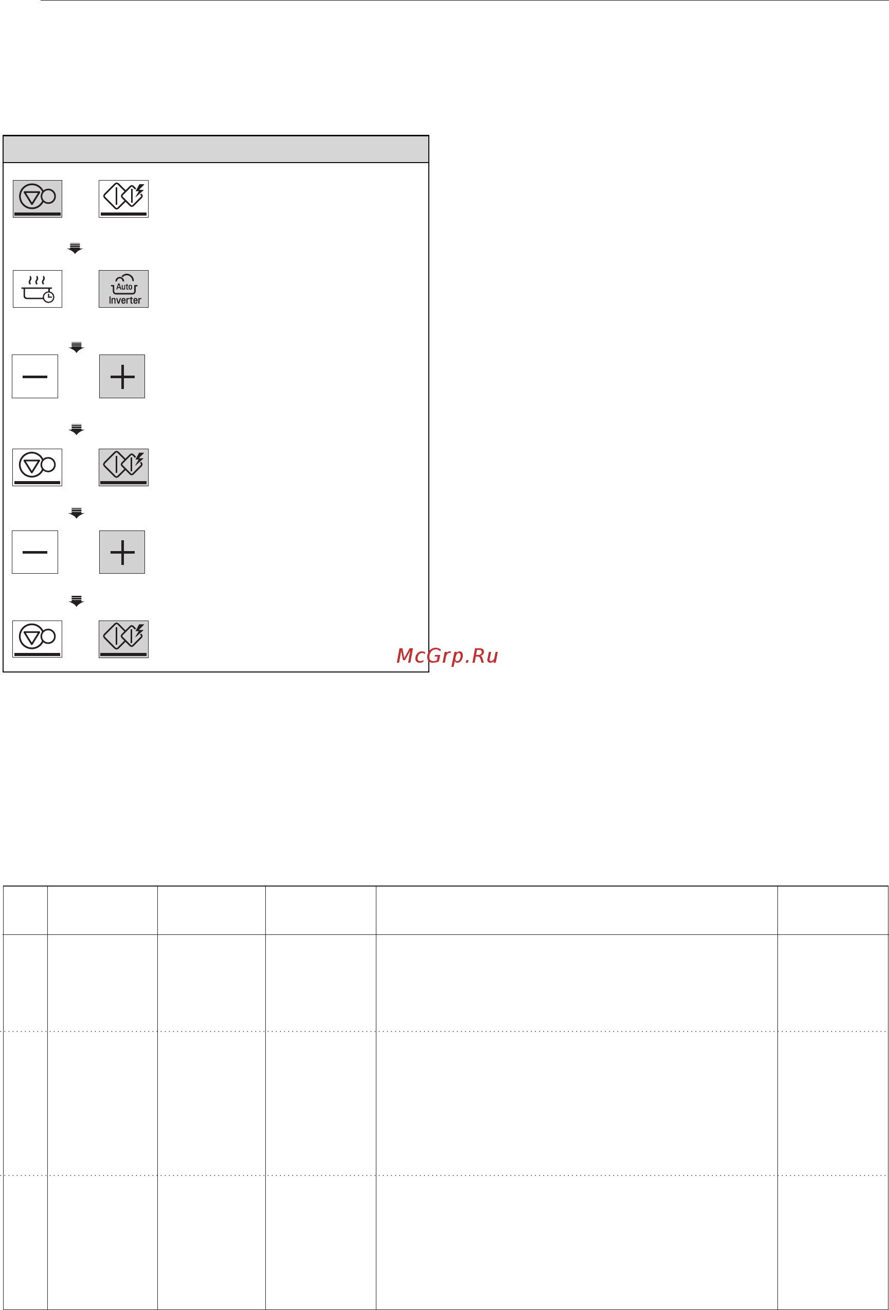 LG NeoCHef MS2336GIB [48/59] Как использовать