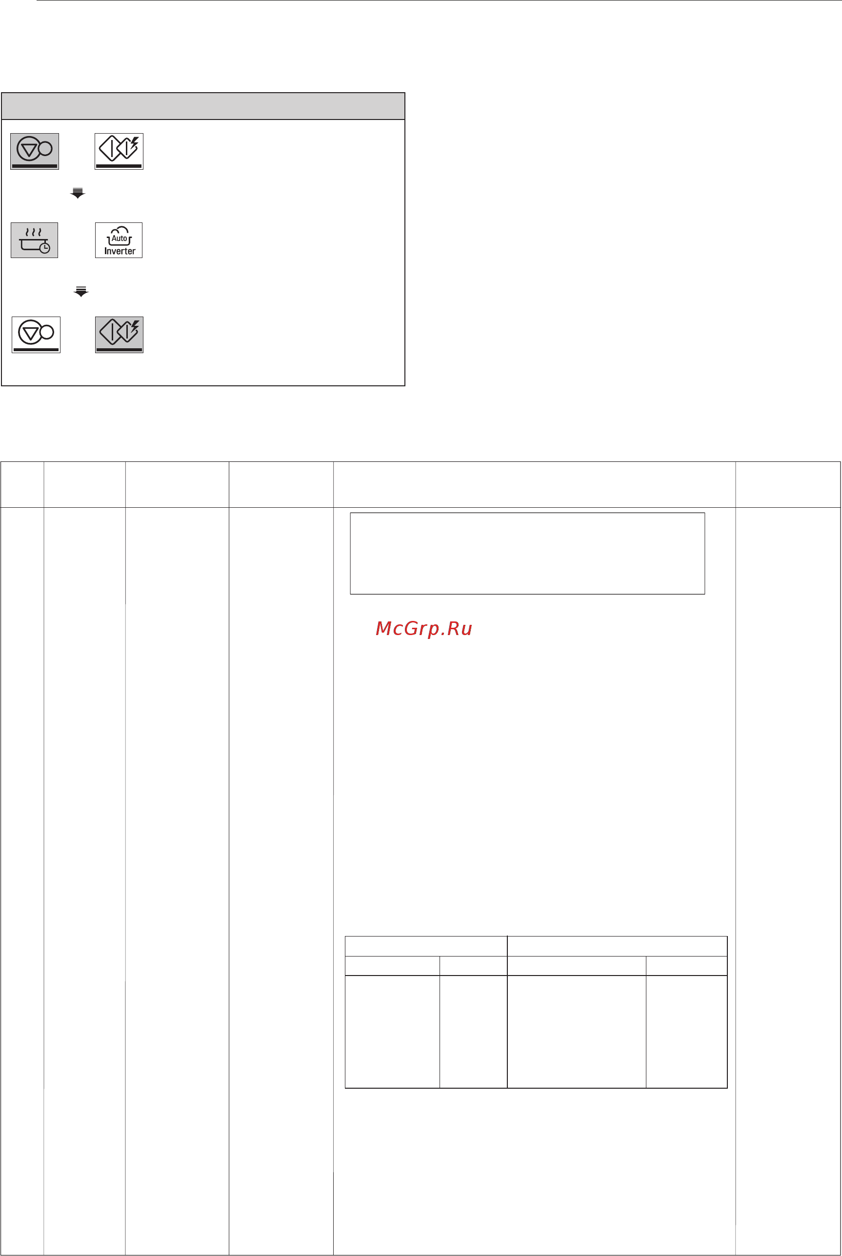 LG NeoCHef MS2336GIB [50/59] Инструкция по приготовлению йогурта