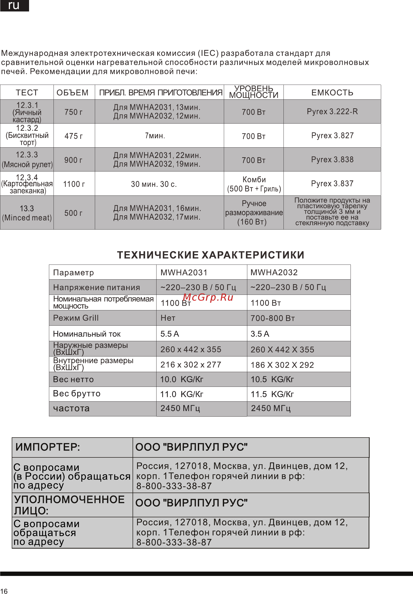 Hotpoint-Ariston MWHA 2031 [16/19] 页 17