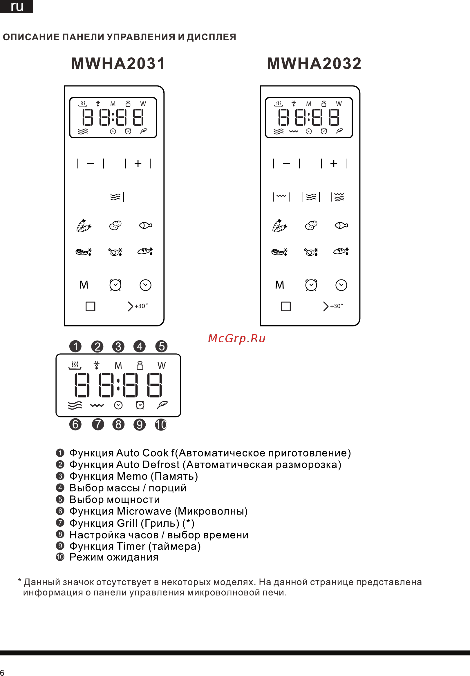 Hotpoint-Ariston MWHA 2031 Инструкция по эксплуатации онлайн [6/19] 728040