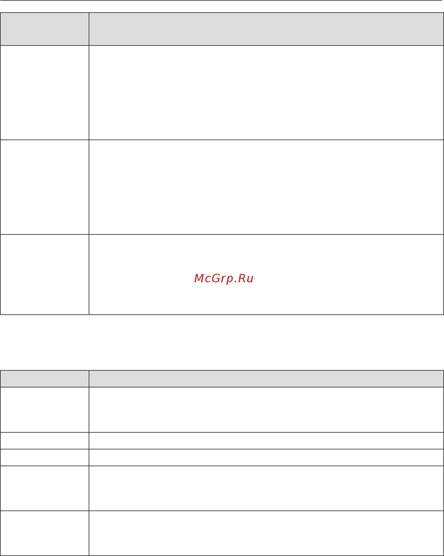 Miele H7264B EDST/CLST [21/126] Элементы управления