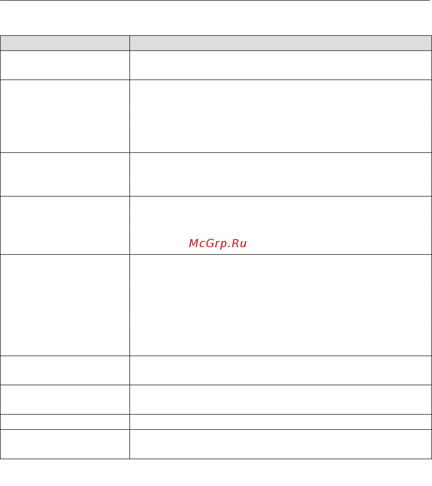 Miele H7264B EDST/CLST [40/126] Обзор установок