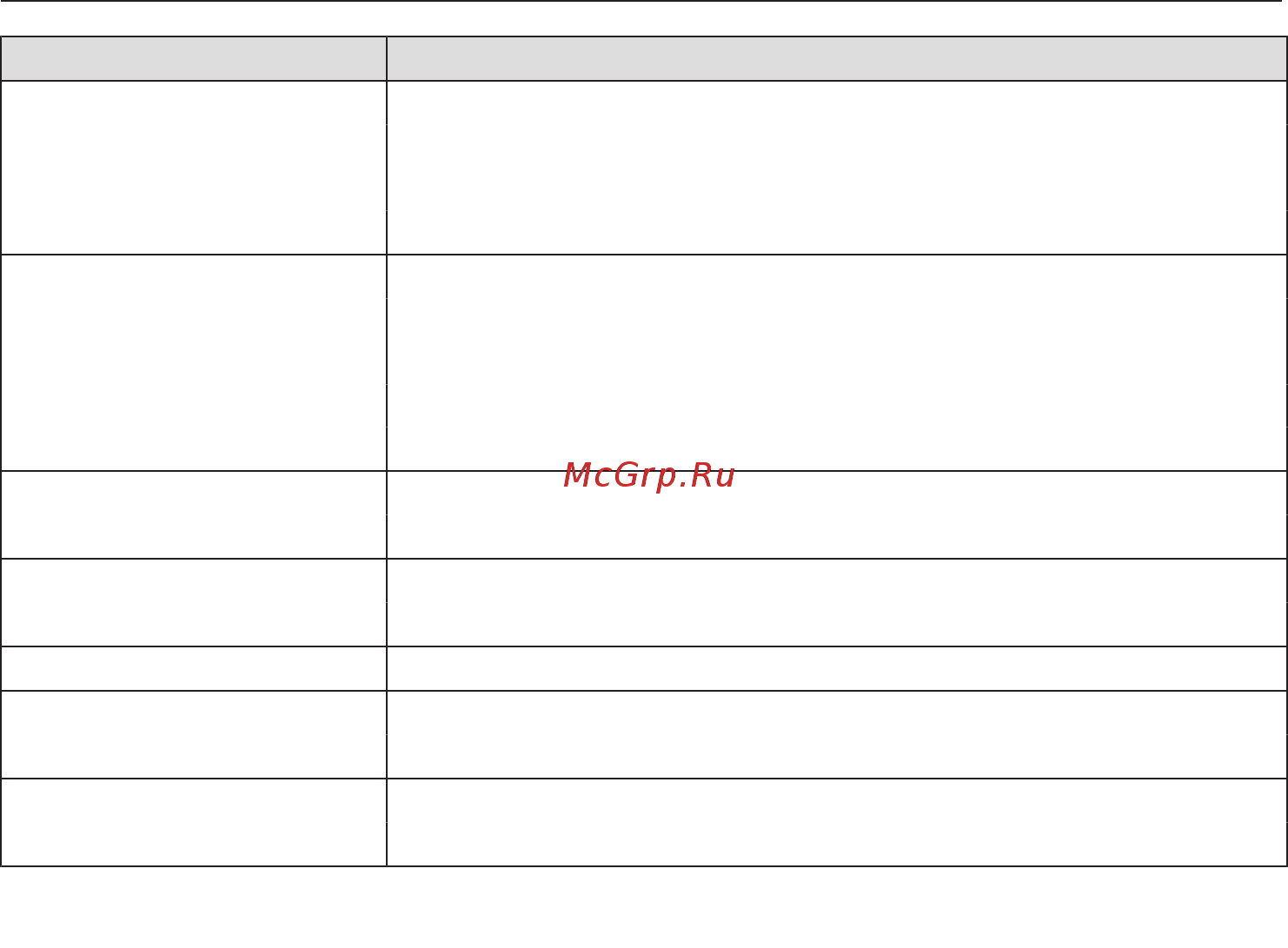 Miele H7264B EDST/CLST [41/126] Установки