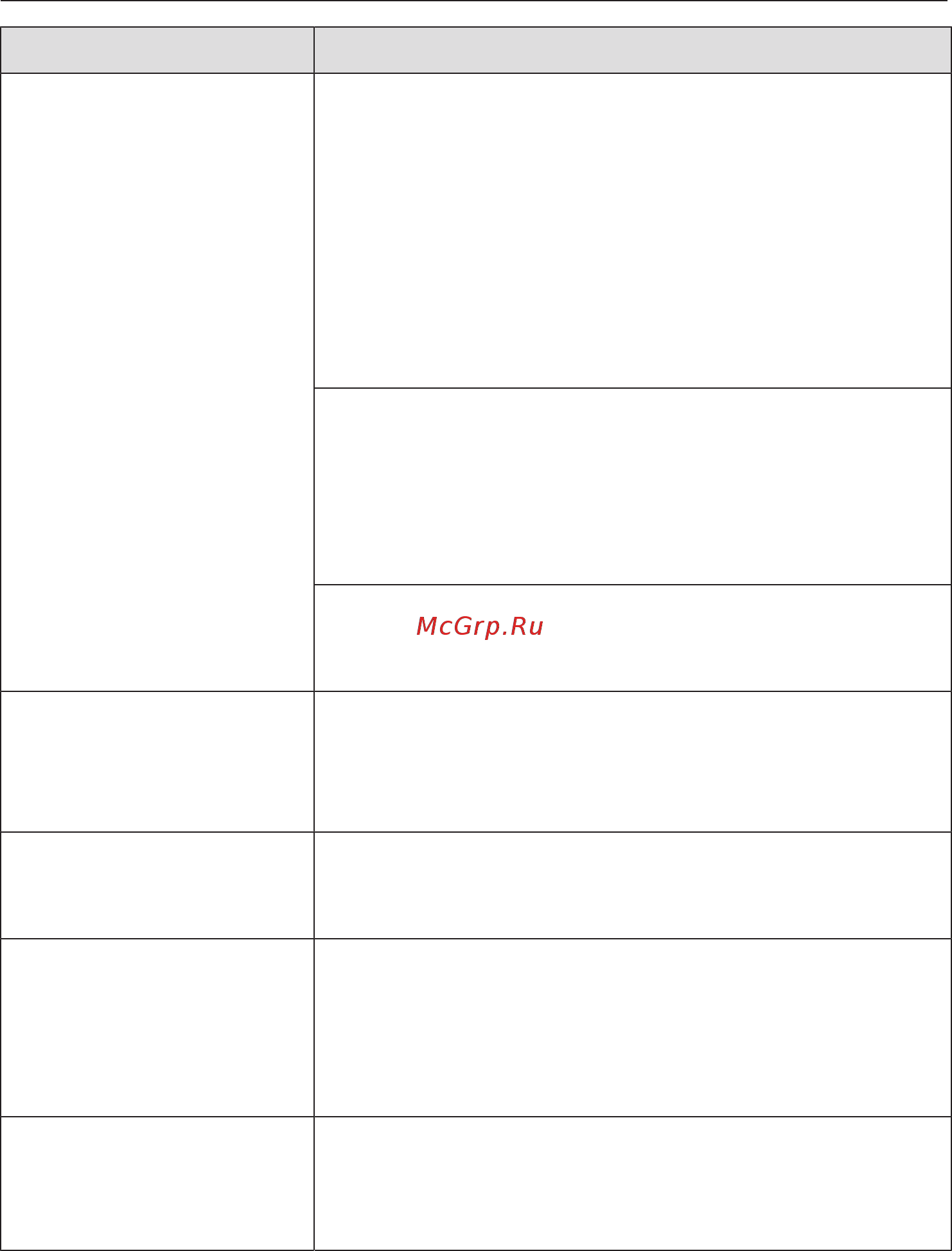 Miele H7264B EDST/CLST [97/126] Что делать если