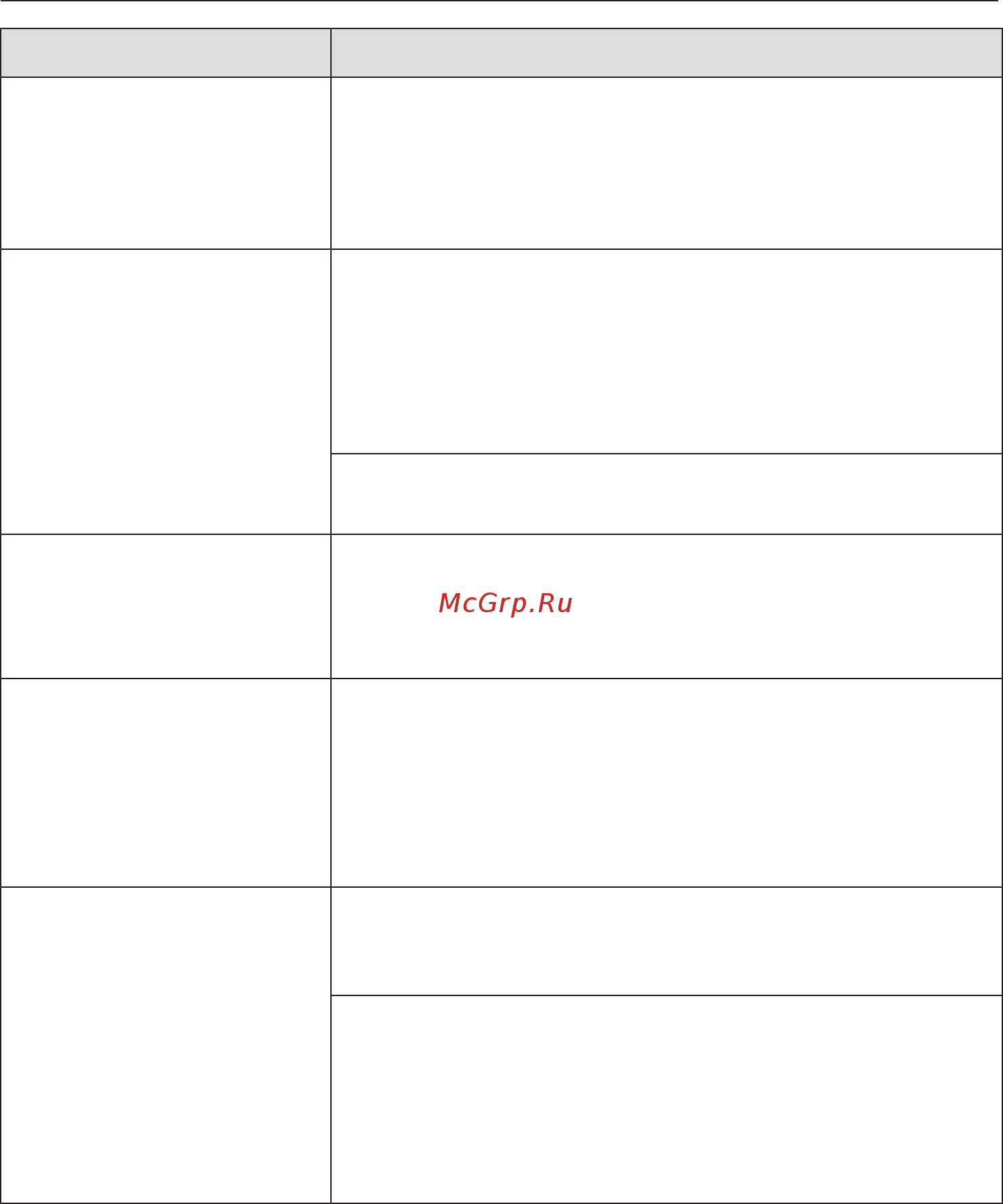 Miele H7264B EDST/CLST [98/126] Что делать если