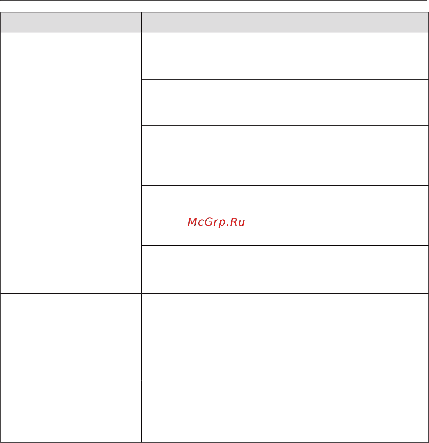 Miele KWT6422iG obsw [53/96] Что делать если