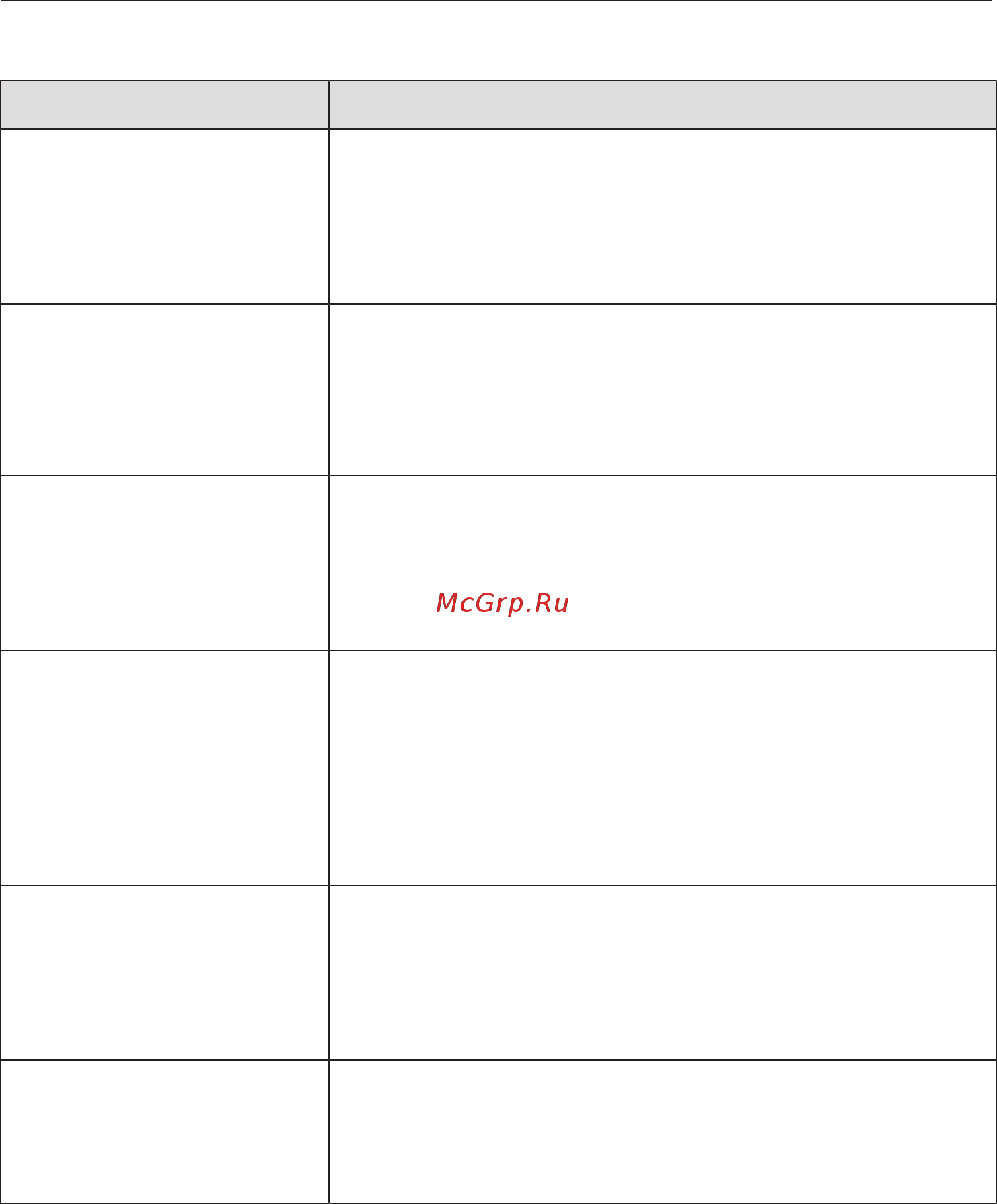 Miele KWT6422iG obsw [56/96] Что делать если