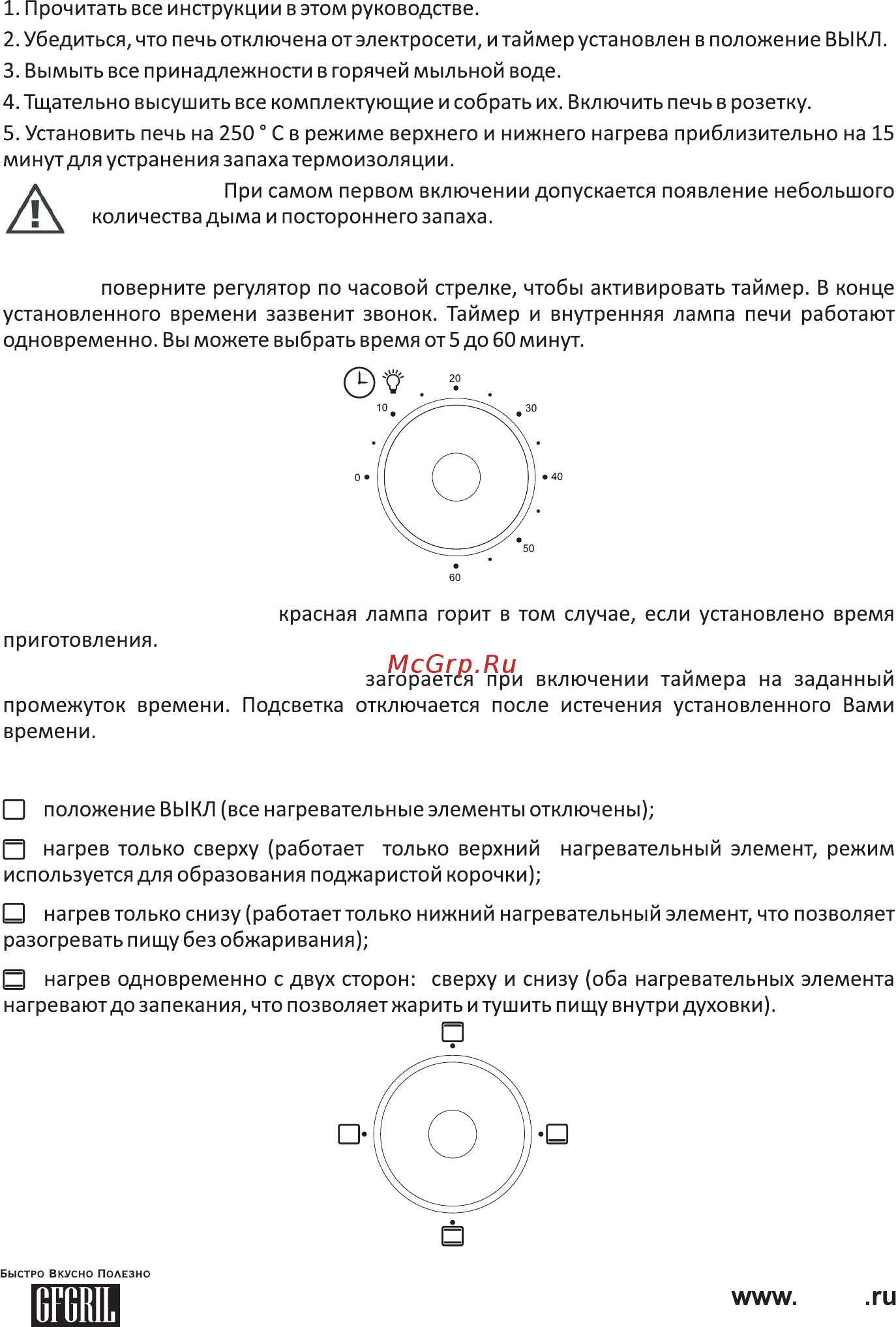 GFgril GFO-39 MIRROR [5/14] Регулятор режимов духовки