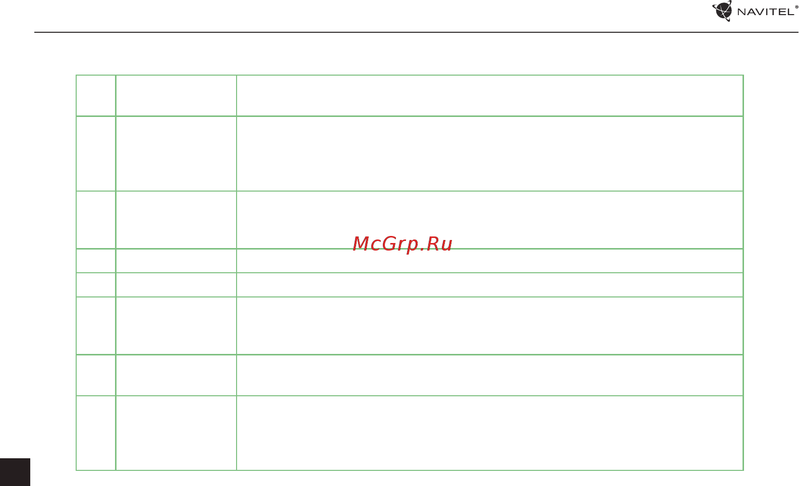 Navitel С500 Инструкция по эксплуатации онлайн [11/23] 581793