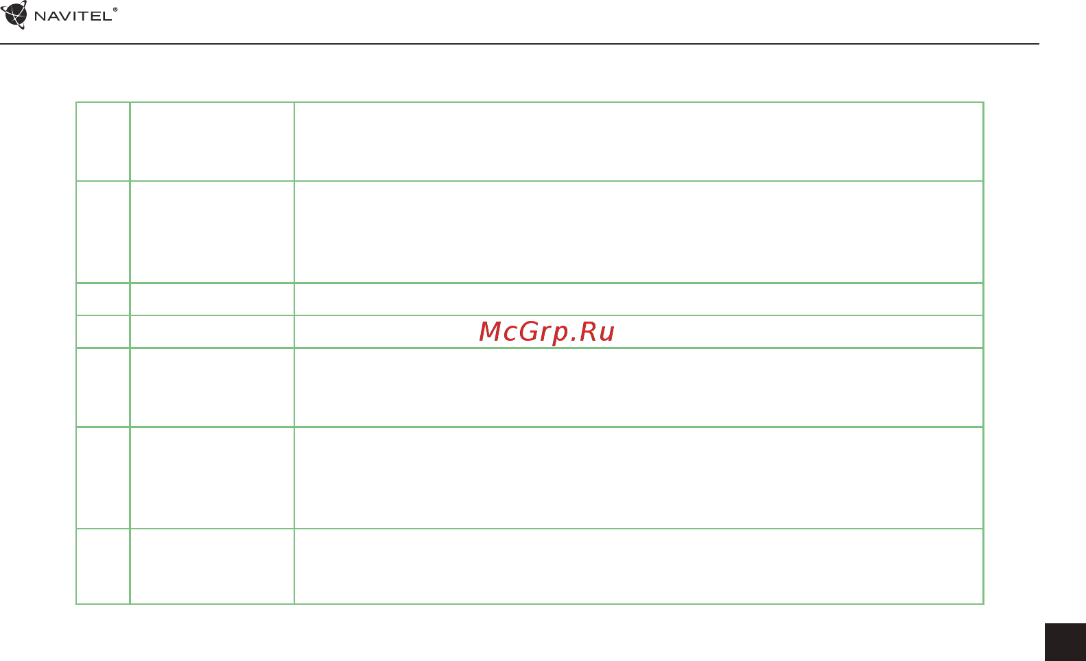 Navitel С500 Инструкция по эксплуатации онлайн [12/23] 581793
