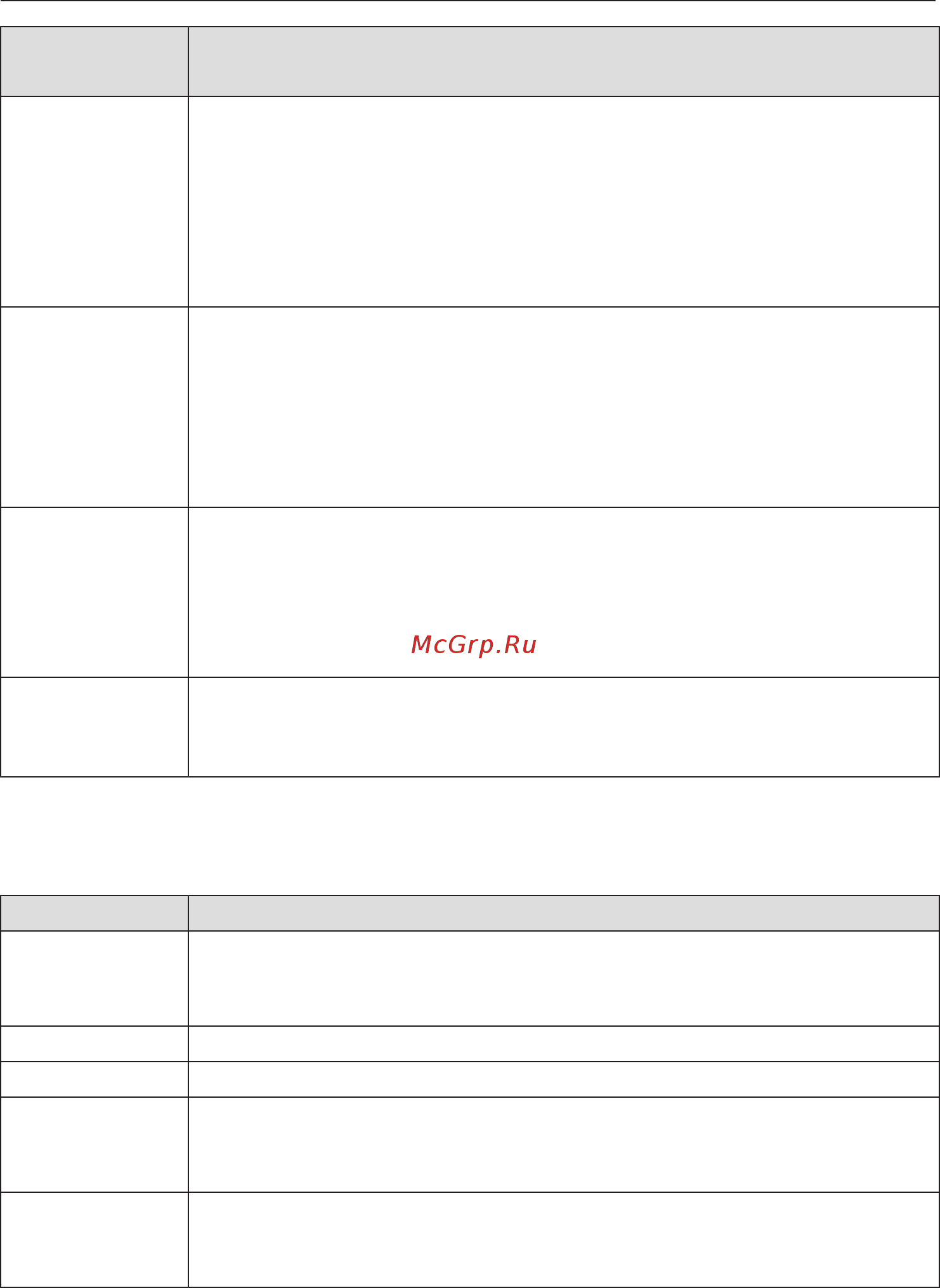 Miele H7464BPX GRGR [21/145] Символы