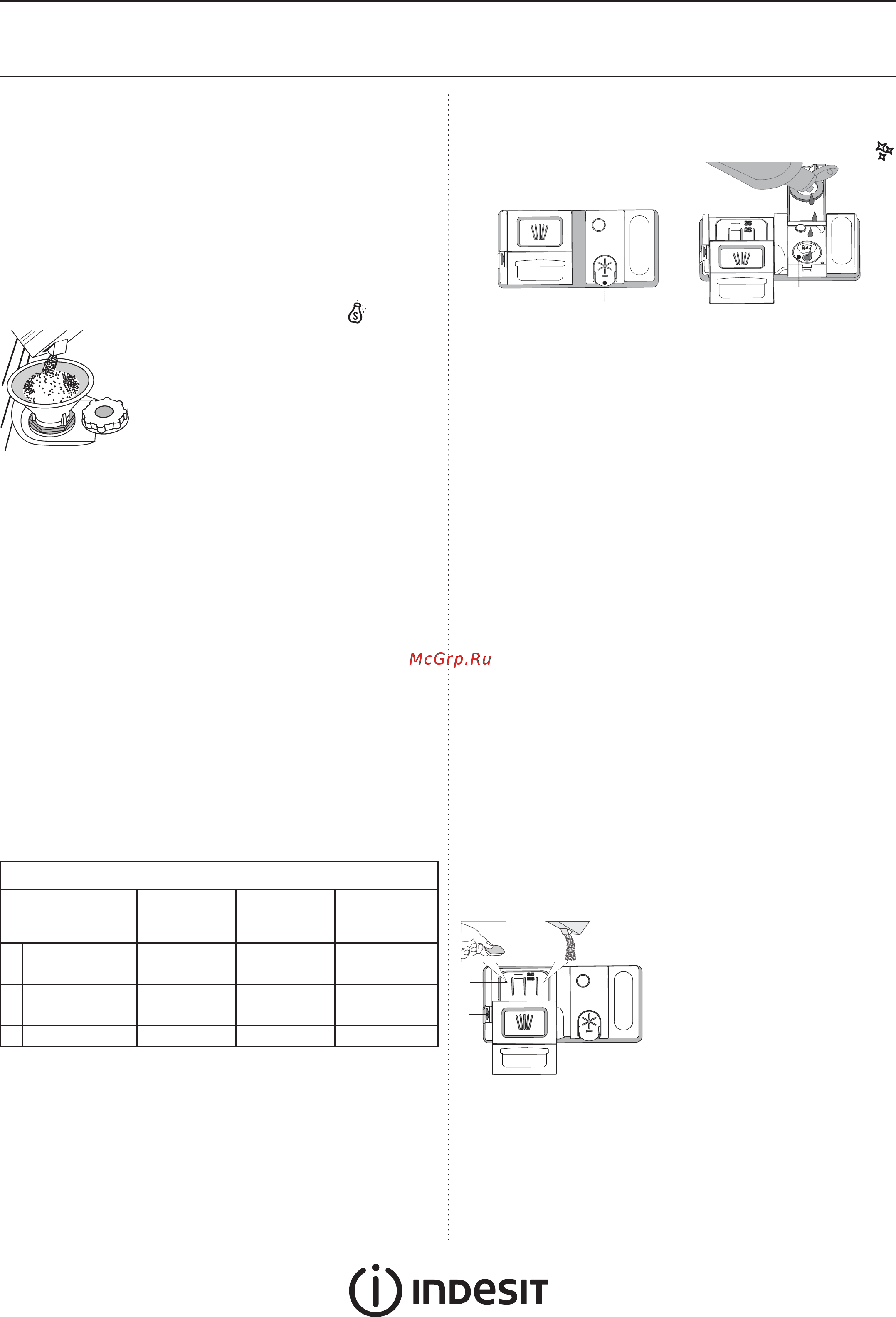 Indesit DFC 2B+16 [2/8] Загрузка моющего средства