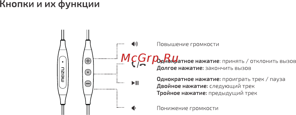 Meizu Flow Black [10/20] Кнопки и их функции