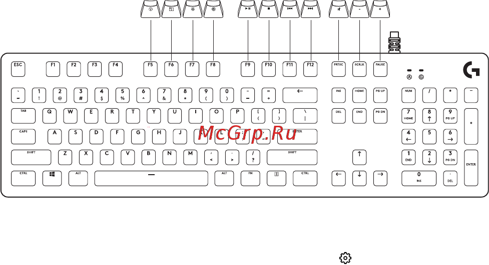 Logitech G512 Carbon GX Brown (920-009351) (русская раскладка) [107/0] Funcţiile tastaturii