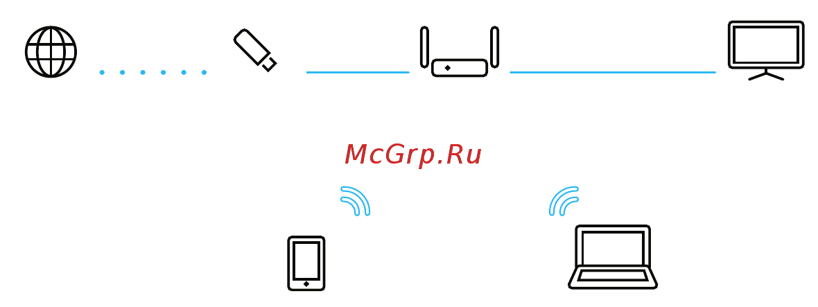 MERCURYHAUS MC-7903 черный [8/0] Подключение к интернету через usb модем 3g 4g
