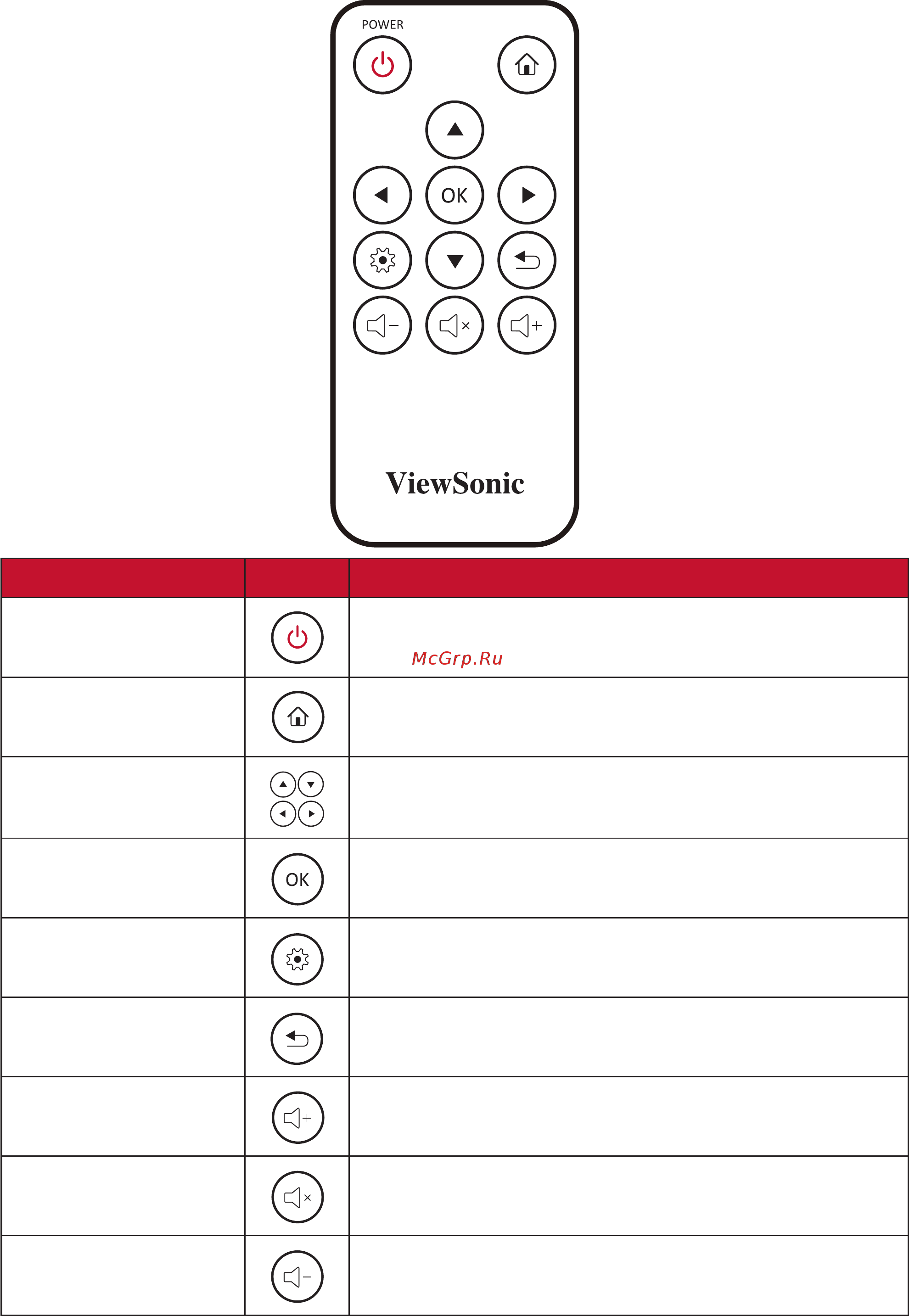 Viewsonic M1 mini Plus (VS18107) [11/93] Пульт ду