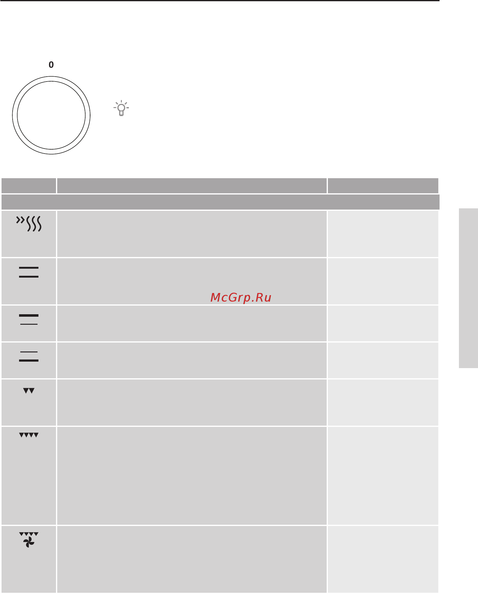 Gorenje BO717E17W [13/48] Шаг 1 выбор режима нагрева