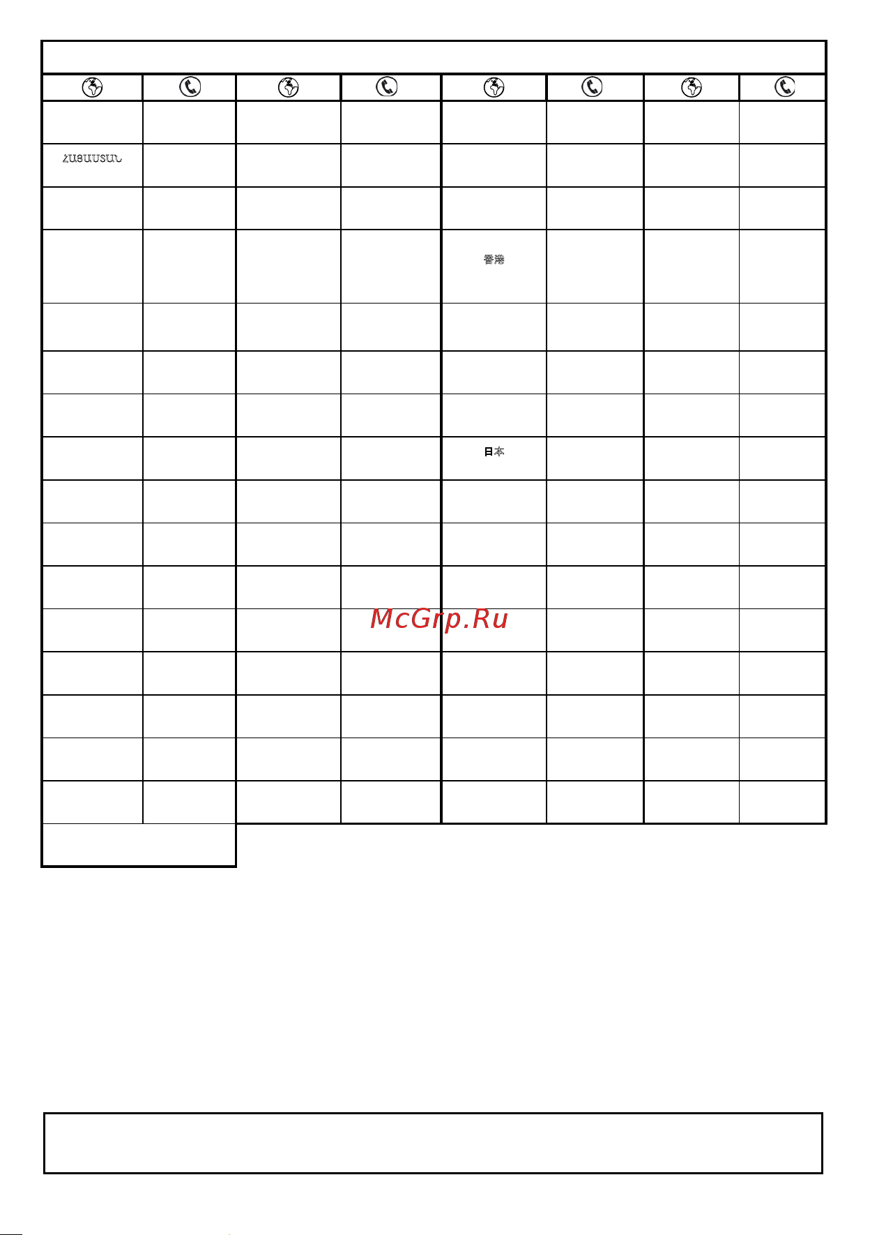 Moulinex BLENDEO LM2A0832 [11/14] International guarantee country list