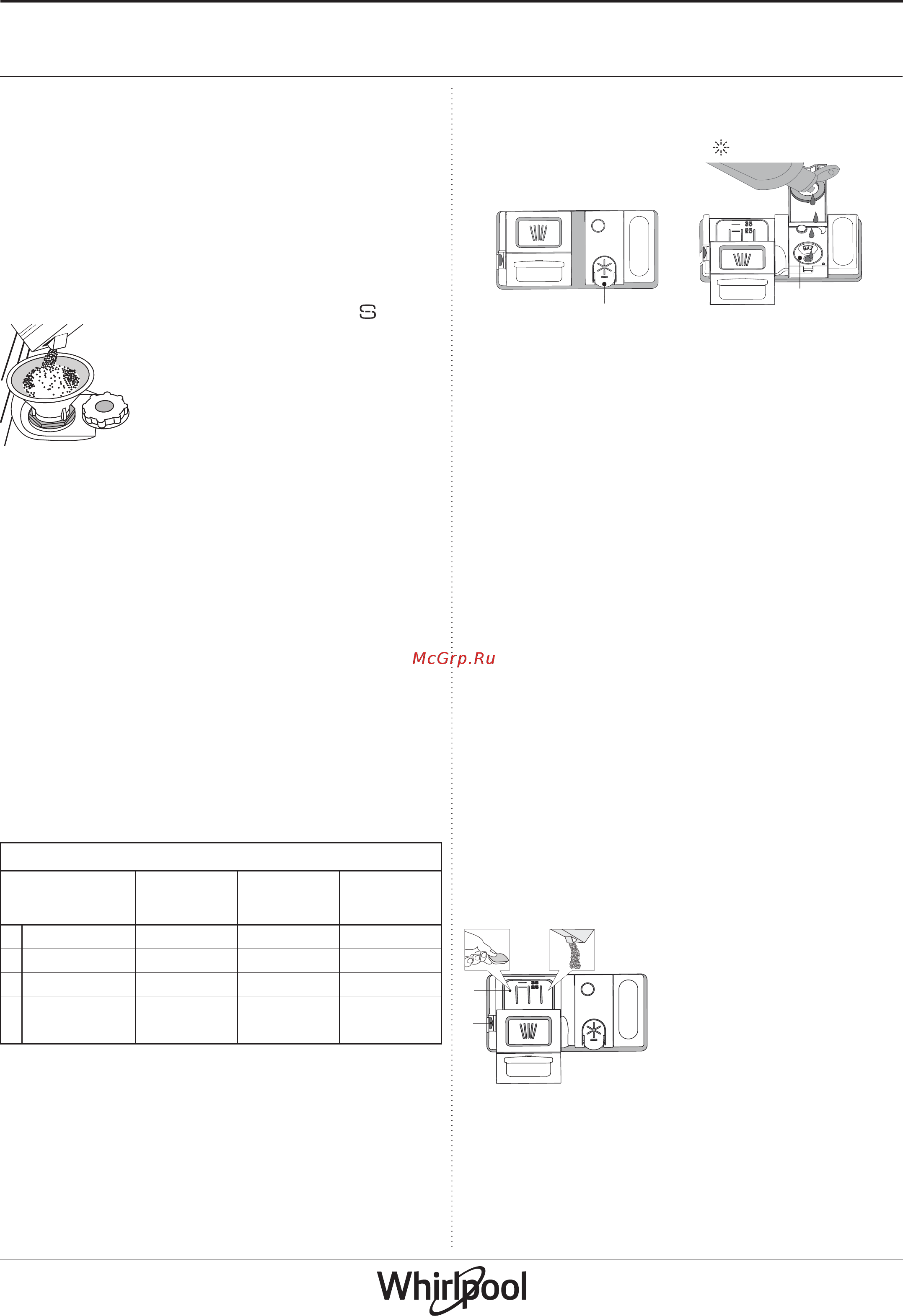 Whirlpool WFC 3C33 F X [2/8] Загрузка моющего средства