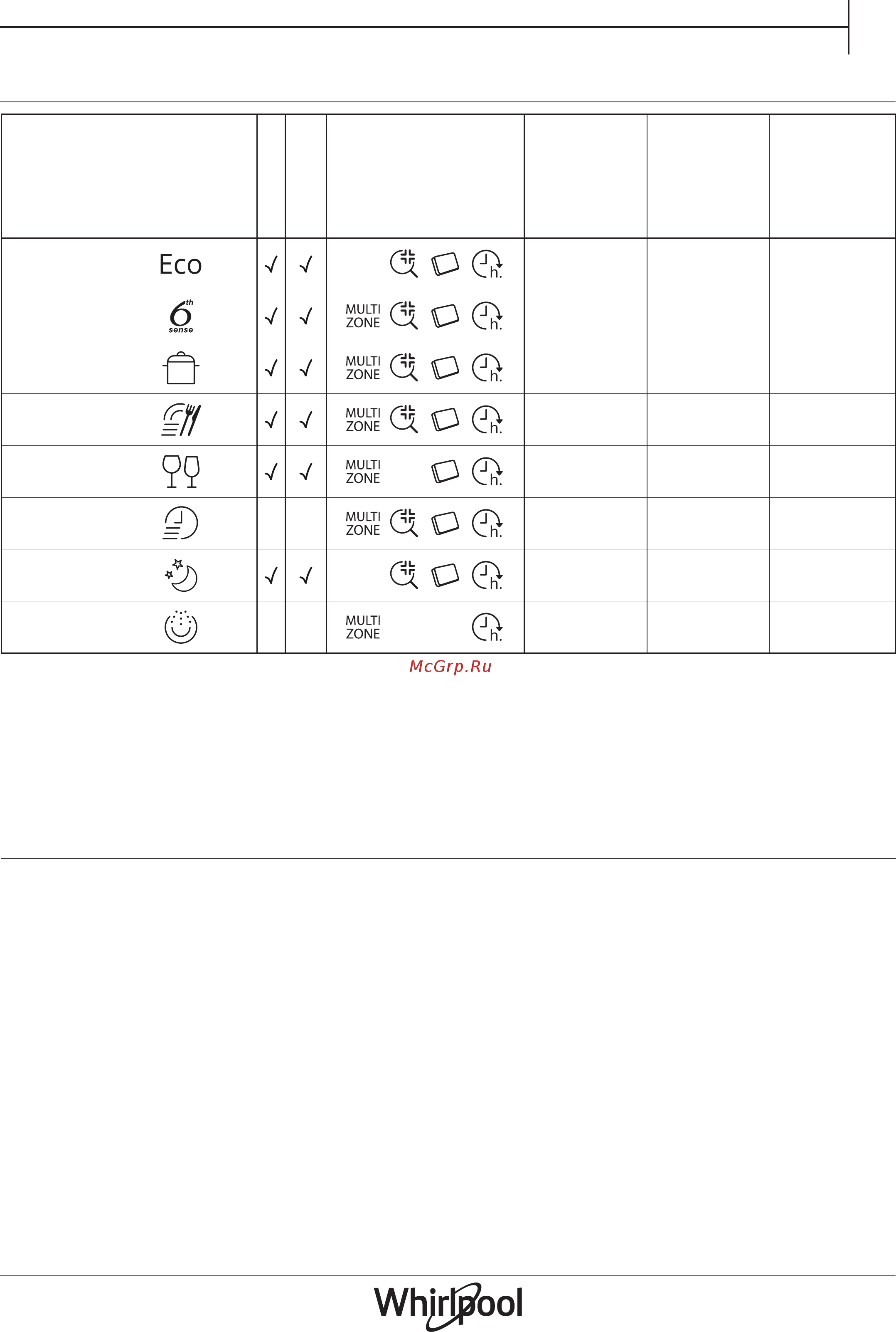 Whirlpool WFC 3C33 F X [3/8] Описание программ