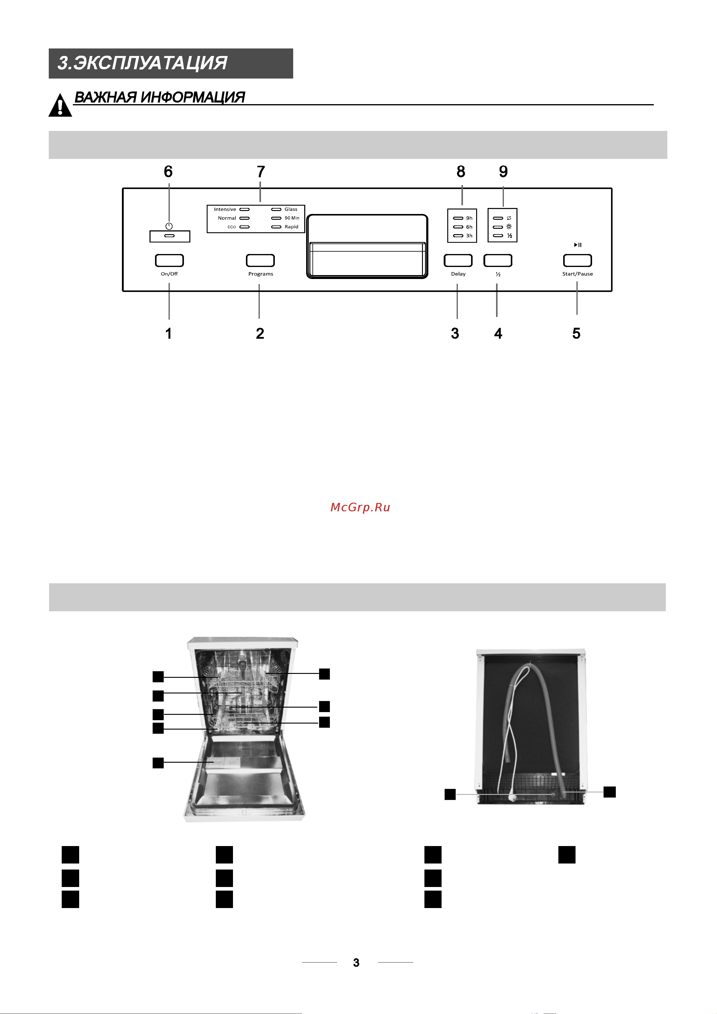 Delonghi DDWS 09F QUARZO [6/28] Панель управления