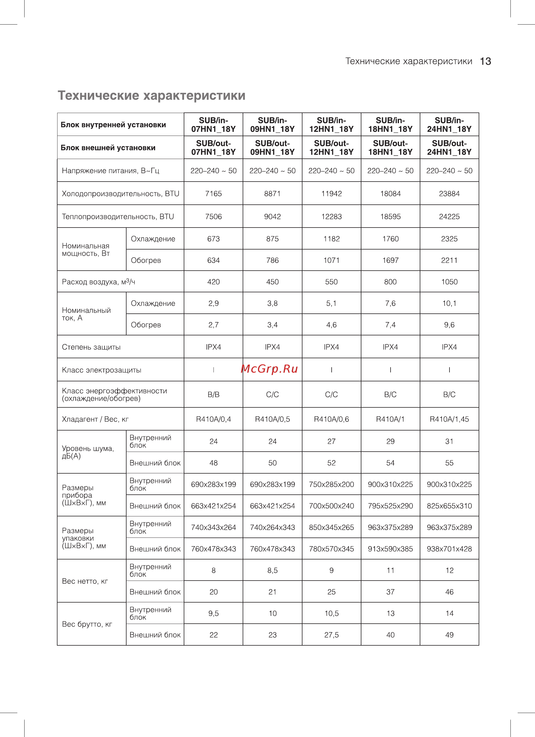 Subtropic SUB -24HN1_18Y [13/24] Технические характеристики